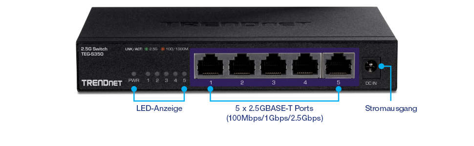 Eine Vorderansicht des 5-Port Unmanaged 2.5G Switch TEG-S350 mit Beschriftungen für LED-Anzeigen, 5 x 2,5GBASE-T-Ports (100 Mbit/s/1 Gbit/s/2,5 Gbit/s) und einem Stromanschluss.