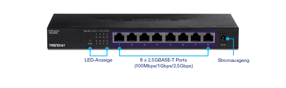 Eine Vorderansicht des 5-Port Unmanaged 2.5G Switch TEG-S380 mit Beschriftungen für LED-Anzeigen, 8 x 2,5GBASE-T-Ports (100 Mbit/s/1 Gbit/s/2,5 Gbit/s) und einem Stromanschluss.