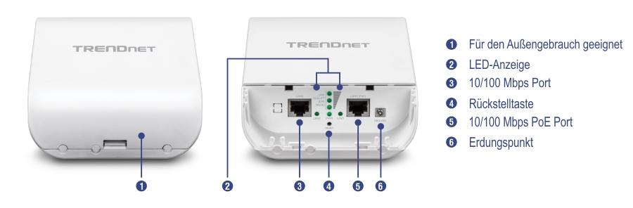 Ein TRENDnet-Gerät mit Vorder- und Rückansicht. Die Vorderansicht hebt das Outdoor-bewertete Feature hervor. Die Rückansicht zeigt verschiedene Komponenten, die mit Zahlen beschriftet sind: LED-Anzeigen, einen 10/100-Mbit/s-Port, einen Reset-Button, einen 10/100-Mbit/s-PoE-Port und einen Erdungspunkt.