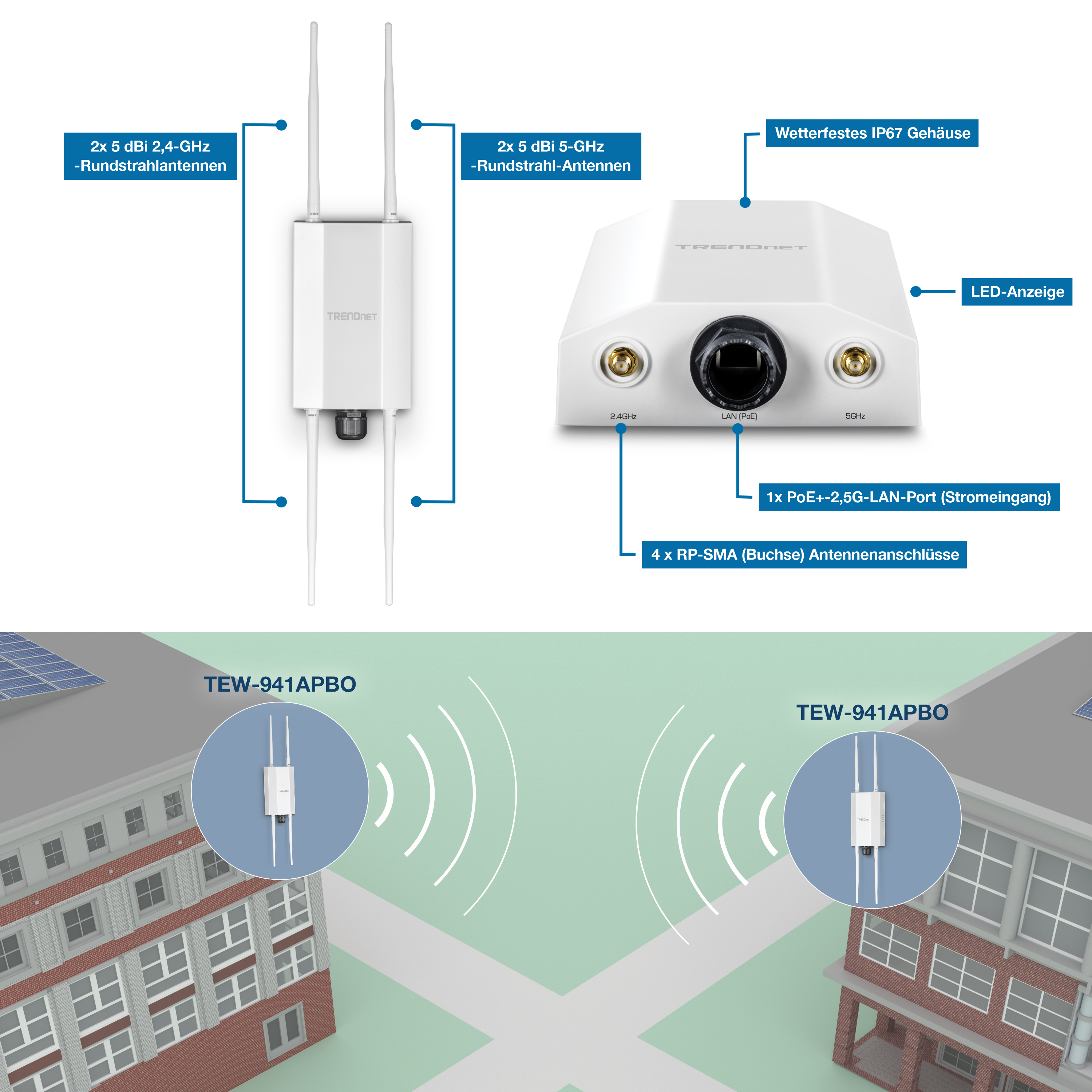 Die Abbildung zeigt ein TRENDnet-Gerät mit zwei 5 dBi 2,4 GHz Rundstrahlantennen auf der linken Seite und zwei 5 dBi 5 GHz Rundstrahlantennen auf der rechten Seite. Es verfügt über ein wetterfestes IP67-Gehäuse, LED-Anzeigen, einen PoE+ 2,5G-LAN-Anschluss und vier RP-SMA-Buchsen. Unten sind in zwei Gebäuden TEW-941APBO-Geräte montiert, die drahtlose Signale aussenden, um eine Verbindung zwischen ihnen anzuzeigen.