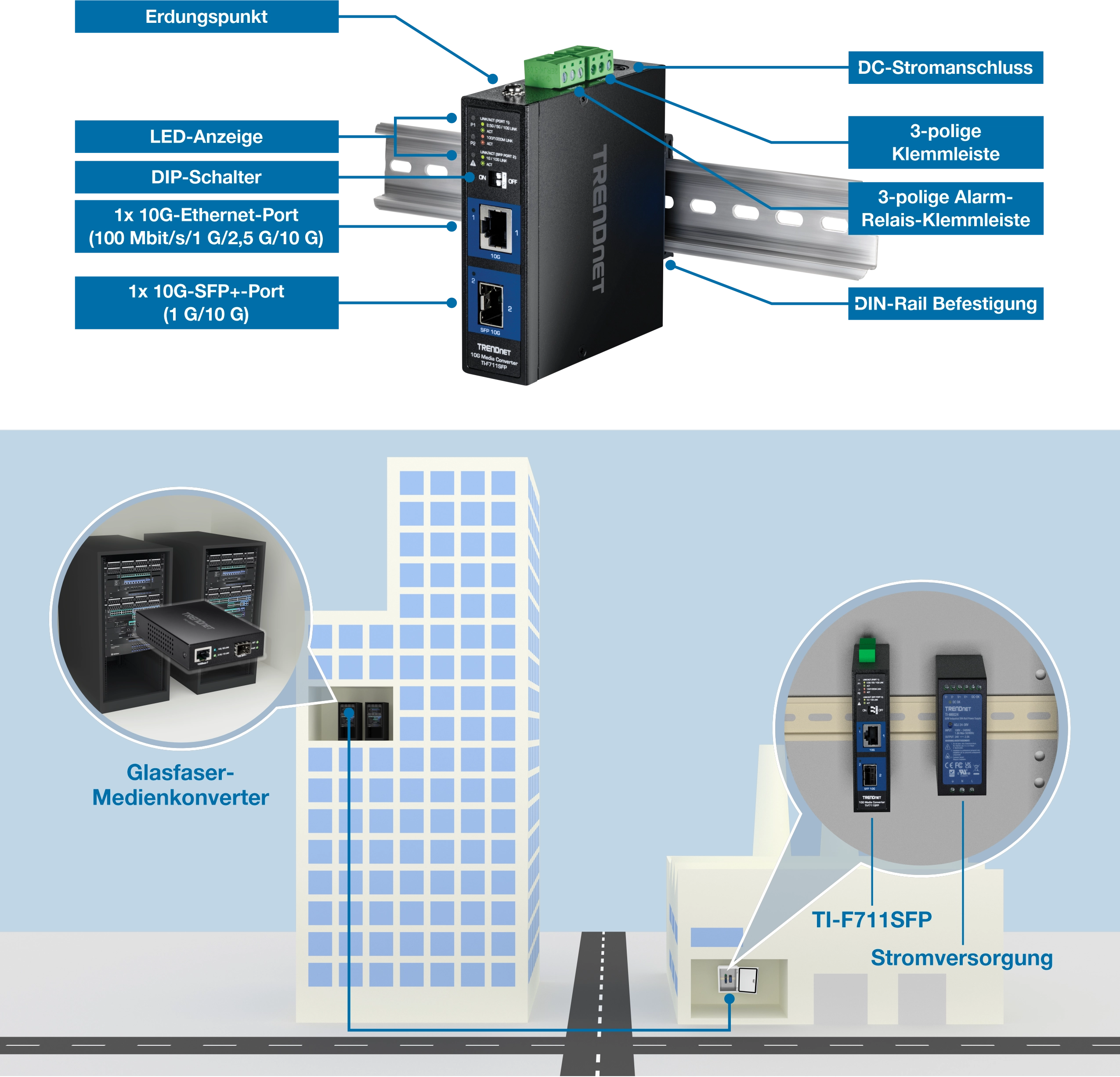 Ein TRENDnet TI-F711SFP Glasfaser-Medienkonverter ist auf einer DIN-Schiene montiert und verfügt über mehrere beschriftete Ports und Anzeigen, darunter einen Erdungspunkt, LED-Anzeigen, einen DIP-Schalter, einen 10G-Ethernet-Port, einen 10G-SFP+-Port, einen Stromanschluss, einen 3-poligen Stromklemmenblock und einen 3-poligen Alarmrelais-Klemmenblock. Im Folgenden wird die Integration in das Netzwerk eines Gebäudes, der Anschluss an eine Stromquelle und die reale Anwendung hervorgehoben.