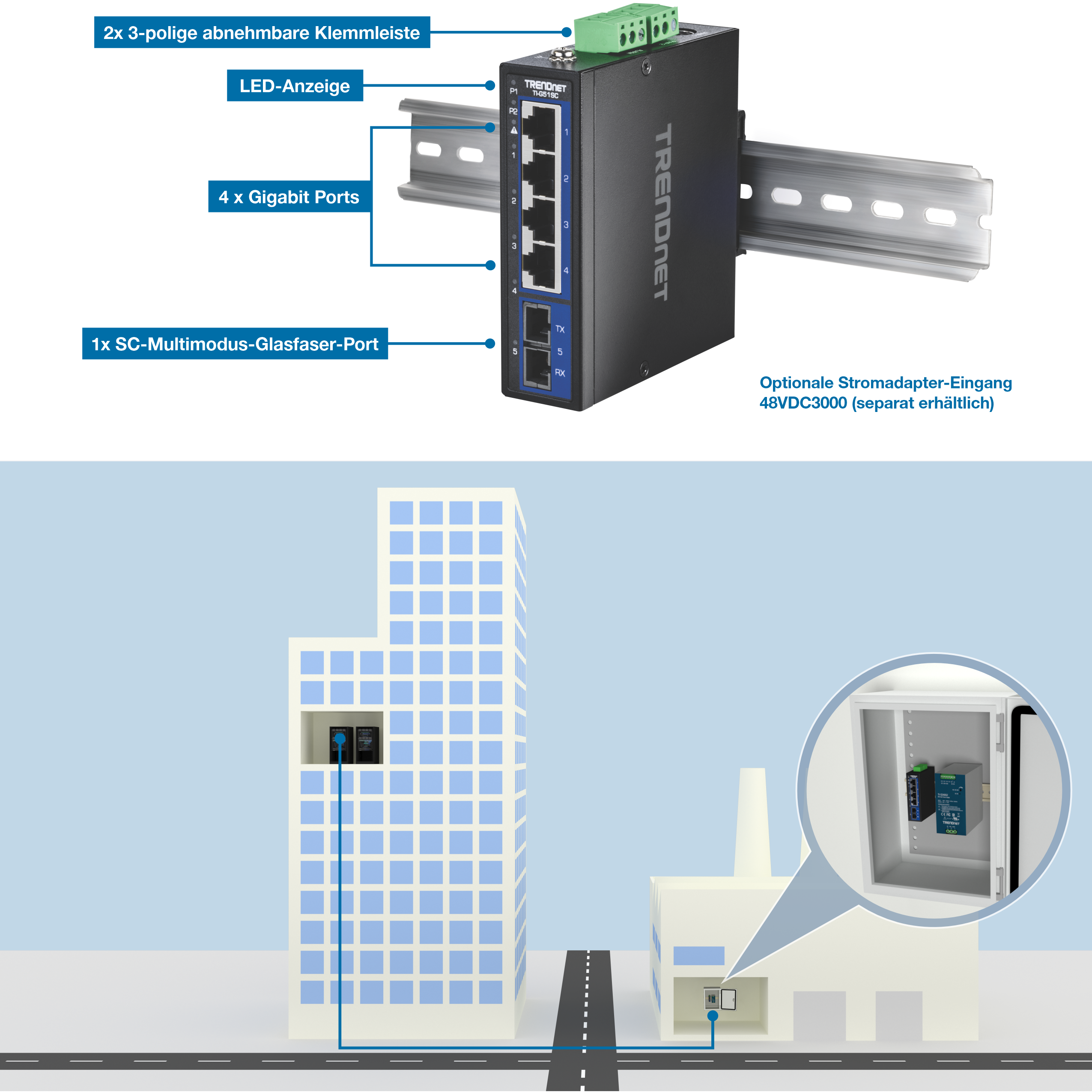Die Abbildung zeigt den 5-Port Industrial Gigabit DIN-Rail Switch mit Multi-Mode SC Port TI-G51SC. Es ist mit zwei 3-poligen abnehmbaren Klemmenblöcken, LED-Anzeigen, vier Gigabit-Ports und einem SC-Multimode-Glasfaseranschluss gekennzeichnet. Es gibt einen Hinweis, der auf einen optionalen Netzteileingang 48VDC3000 (separat erhältlich) hinweist. Unten zeigt eine 3D-Illustration ein hohes Gebäude und eine Fabrik auf der anderen Straßenseite. Gezeigt wird eine vergrößerte Ansicht des TI-G51SC und eines Netzteils in einem werkseitigen Gehäuse, wobei eine Linie eine Verbindung zu einem Server im 9. Stock des Hochhauses anzeigt.