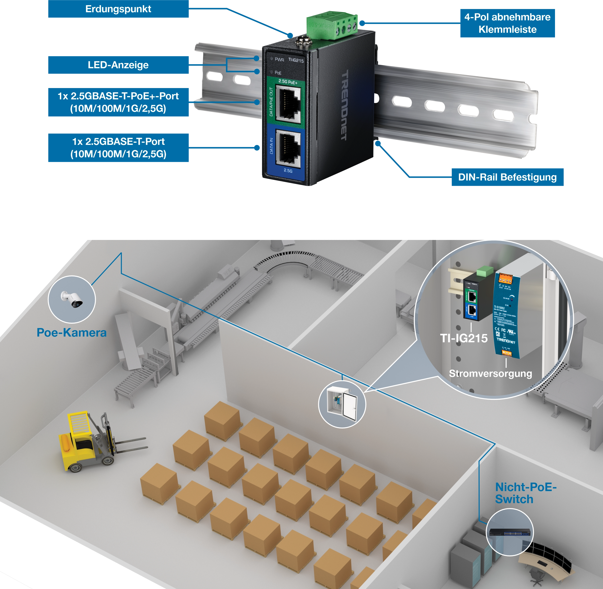 Der industrielle Gigabit-PoE+-Injektor TRENDnet TI-IG215 ist auf einer DIN-Schiene montiert und verfügt über LED-Anzeigen, einen Erdungspunkt, abnehmbare 4-polige Klemmenblöcke, einen 2,5GBASE-T PoE+-Anschluss und einen 2,5GBASE-T-Anschluss. Darunter umfasst eine Lagerorteinstellung eine PoE-Kamera, einen Gabelstapler und gestapelte Kartons. Der Injektor versorgt die PoE-Kamera mit Strom, die mit einem Nicht-PoE-Switch verbunden ist und von einem Netzteil unterstützt wird, was ihre industrielle Anwendung für die Gerätekonnektivität demonstriert.