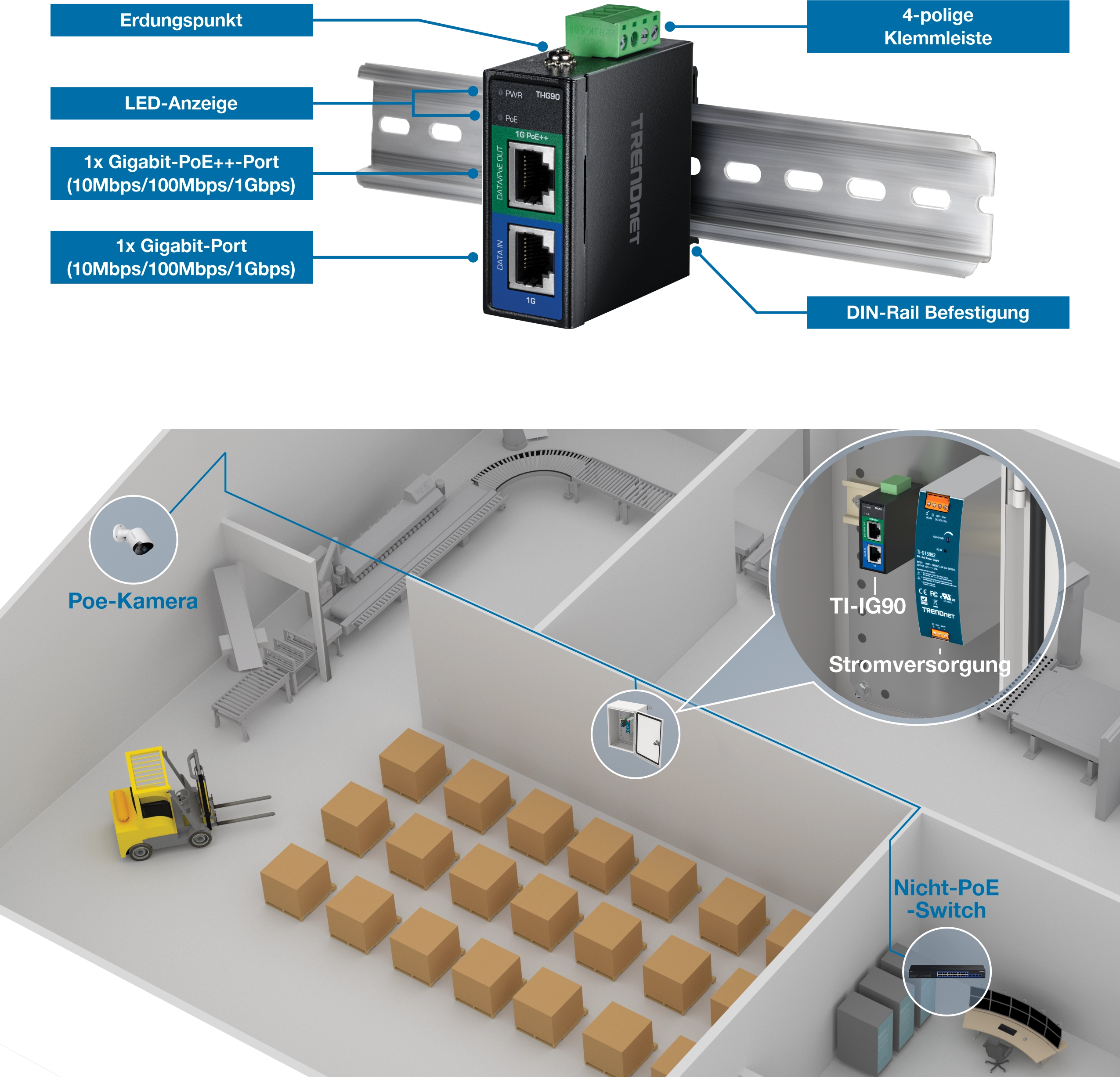 Ein TRENDnet-Netzwerk-Switch wird auf einer DIN-Schiene montiert und verfügt über beschriftete Komponenten wie einen Erdungspunkt, LED-Anzeigen, einen abnehmbaren 6-poligen Klemmenblock und 8 x Gigabit PoE+-Ports. Unten sehen Sie eine Darstellung einer Ladestation mit einem PoE-Access Point auf einer Masthalterung, einer PoE-Kamera und einem Netzteil, das mit dem TI-PG90-Switch in einem Gehäuse verbunden ist. Die grüne Utility-Box enthält einen weiteren Netzwerk-Switch, der die Netzwerkverbindung zu den Ladegeräten bereitstellt.