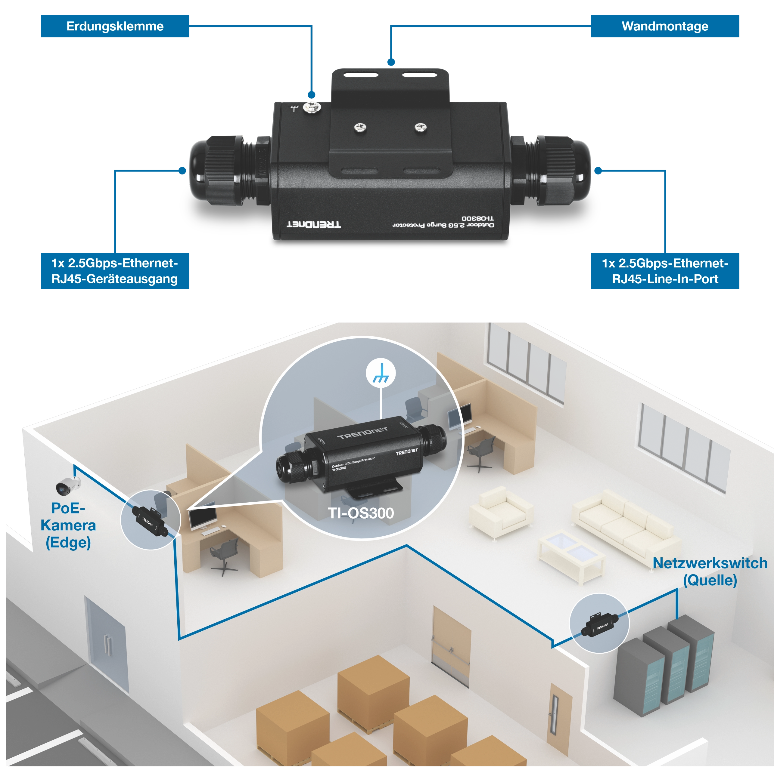 Abgebildeter TRENDnet 2,5G PoE++ Ethernet-Überspannungsschutz für den Außenbereich mit gekennzeichneten Merkmalen wie Erdungspunkt, Wandhalterung und zwei Ethernet-RJ45-Anschlüssen – RJ45-Geräteausgang und RJ45-Line-In-Port. Das folgende Netzwerkdiagramm veranschaulicht die Platzierung zwischen einer PoE-Kamera und einem Netzwerk-Switch in einer Büroumgebung.