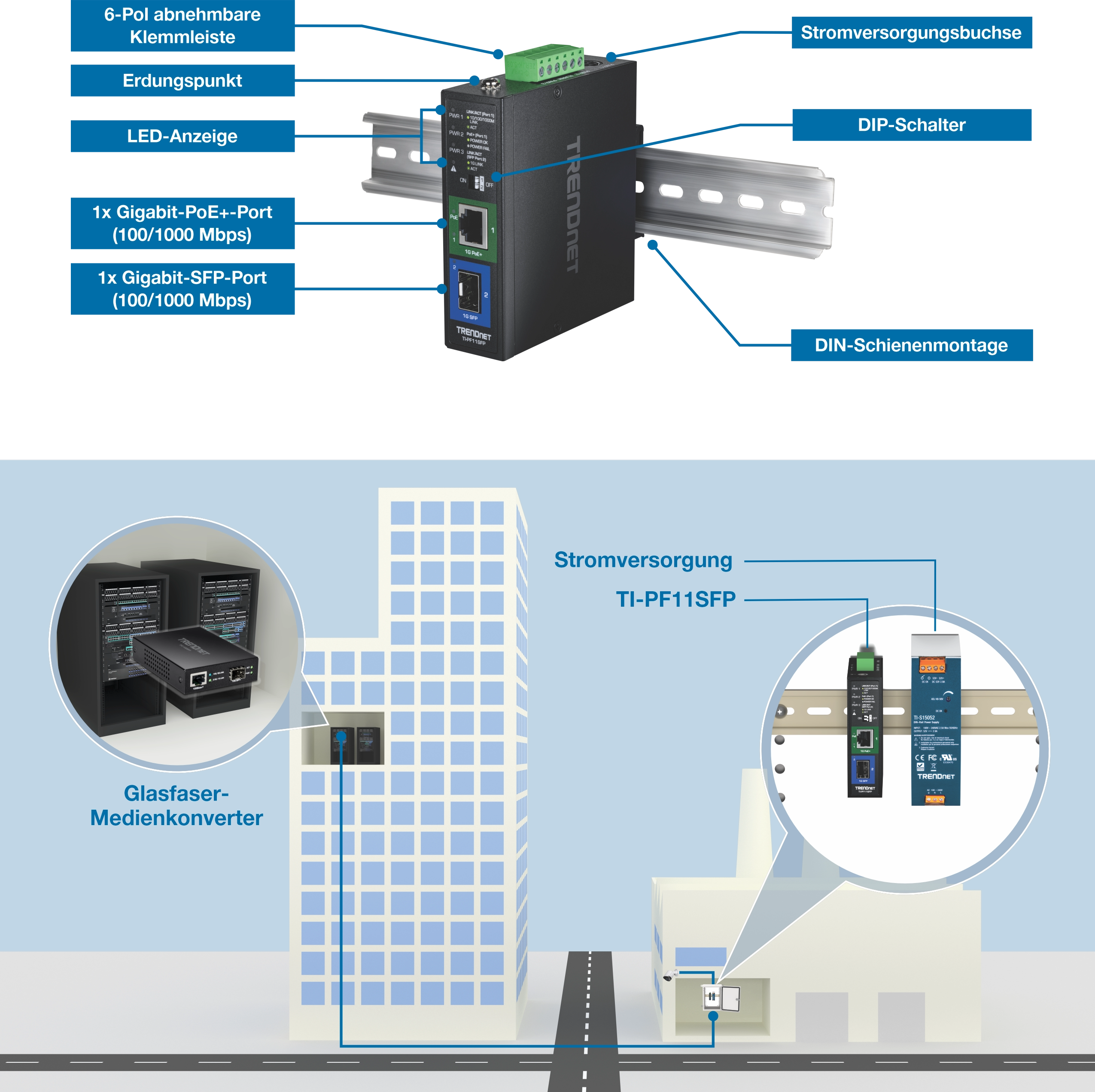 Ein TRENDnet TI-PF11SFP-Medienkonverter ist auf einer DIN-Schiene montiert und verfügt über einen abnehmbaren 6-poligen Klemmenblock, einen Erdungspunkt, LED-Anzeigen, einen Gigabit-PoE+-Port, einen Gigabit-SFP-Port, einen Stromanschluss und einen DIP-Switch. Unten sehen Sie ein Diagramm, das das Gerät in das Netzwerk eines Gebäudes integriert und mit einer Stromversorgung und Netzwerkinfrastruktur verbunden ist. Das Setup unterstreicht seine Rolle bei der Datenübertragung.