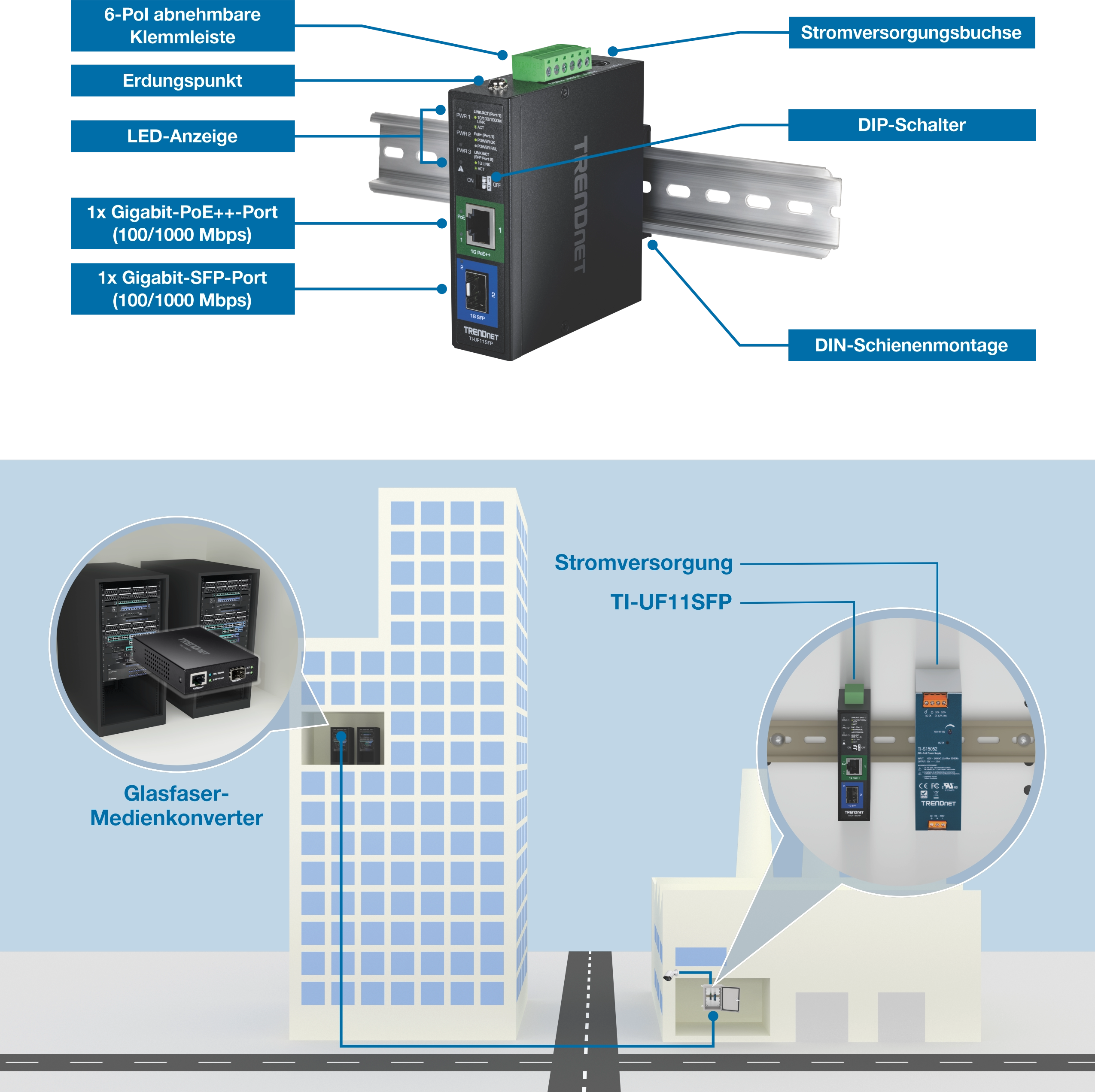 Ein TRENDnet TI-UF11SFP-Glasfaser-Medienkonverter ist auf einer DIN-Schiene montiert und verfügt über einen abnehmbaren 6-poligen Klemmenblock, einen Erdungspunkt, LED-Anzeigen, einen Stromanschluss, einen DIP-Schalter, einen Gigabit-PoE++-Anschluss und einen Gigabit-SFP-Anschluss. Im Folgenden sehen Sie ein Diagramm, das die Installation des Konverters in einem Gebäude mit einer Nahaufnahme der Stromversorgung und ihrer Verbindung zu Netzwerkgeräten veranschaulicht.
