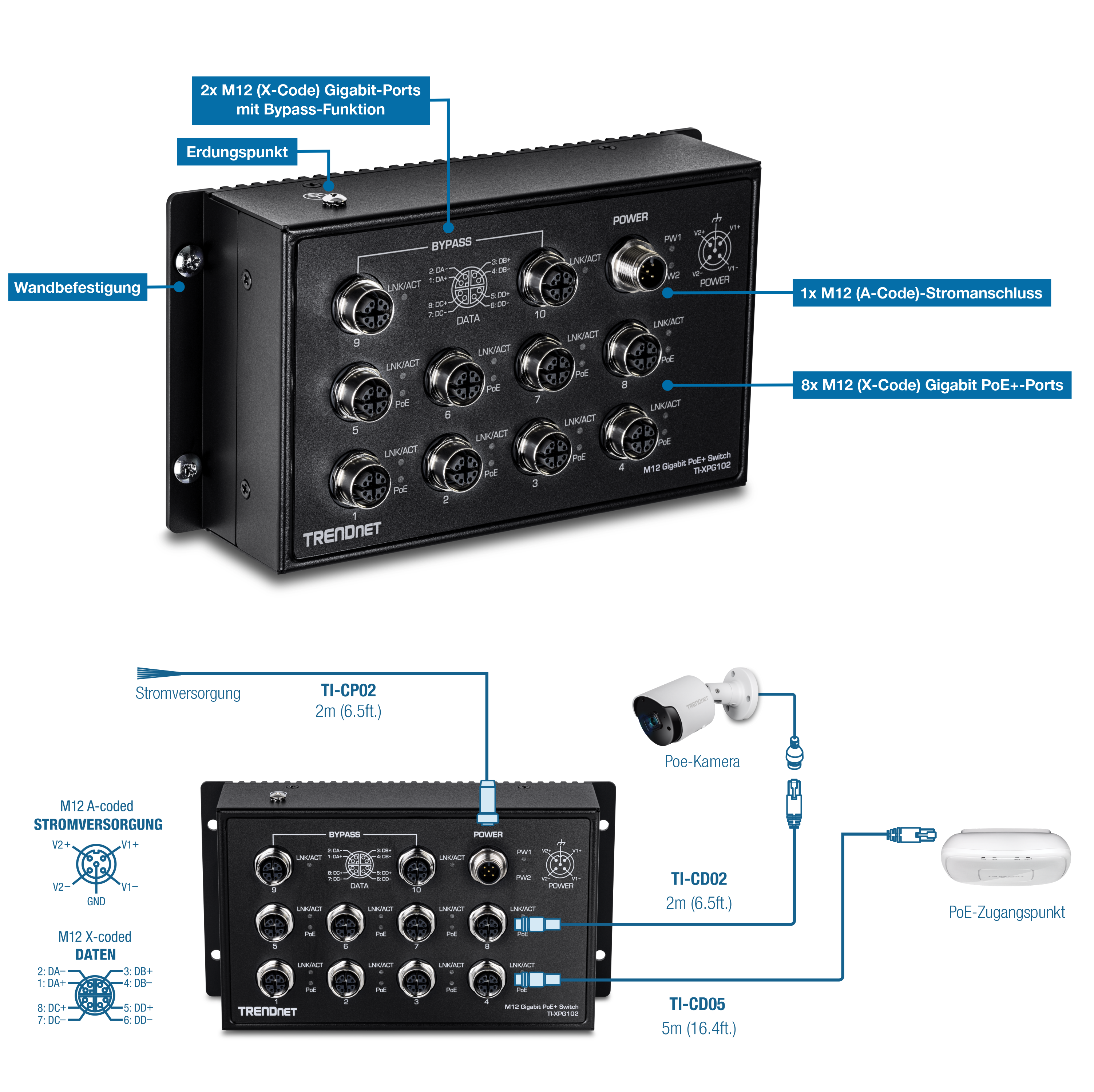 Das Visual zeigt einen TRENDnet M12 Gigabit PoE+ Switch Modell TI-PG102I mit mehreren Ports und Anschlüssen, die für verschiedene Funktionen beschriftet sind. Er verfügt über zwei M12 X-Code Gigabit-Ports mit Bypass-Funktion zur Aufrechterhaltung der Netzwerkkonnektivität bei Stromausfall und acht M12 X-Code Gigabit PoE+ Ports für die Stromversorgung angeschlossener Geräte. Es gibt auch einen M12-A-Code-Stromanschluss, der zum Anschluss des Netzteils verwendet wird, mit einem Erdungspunkt für die elektrische Sicherheit. Unterhalb des Schalters veranschaulicht ein Diagramm die Anschlüsse: Das Netzteil (TI-CP02), das über ein 2 m langes Kabel angeschlossen ist, versorgt den Schalter mit Strom; Eine PoE-Kamera (TI-CD02), die mit einem 2 m langen Kabel verbunden ist, und ein PoE Access Point (TI-CD05), der mit einem 5 m langen Kabel verbunden ist, sind ebenfalls mit dem Switch verbunden. Pfeile und Beschriftungen im Diagramm zeigen deutlich die Verbindungen zwischen dem Switch und diesen Geräten an und markieren die Einrichtung, die erforderlich ist, um eine optimale Funktionalität in einer industriellen Netzwerkumgebung zu gewährleisten.