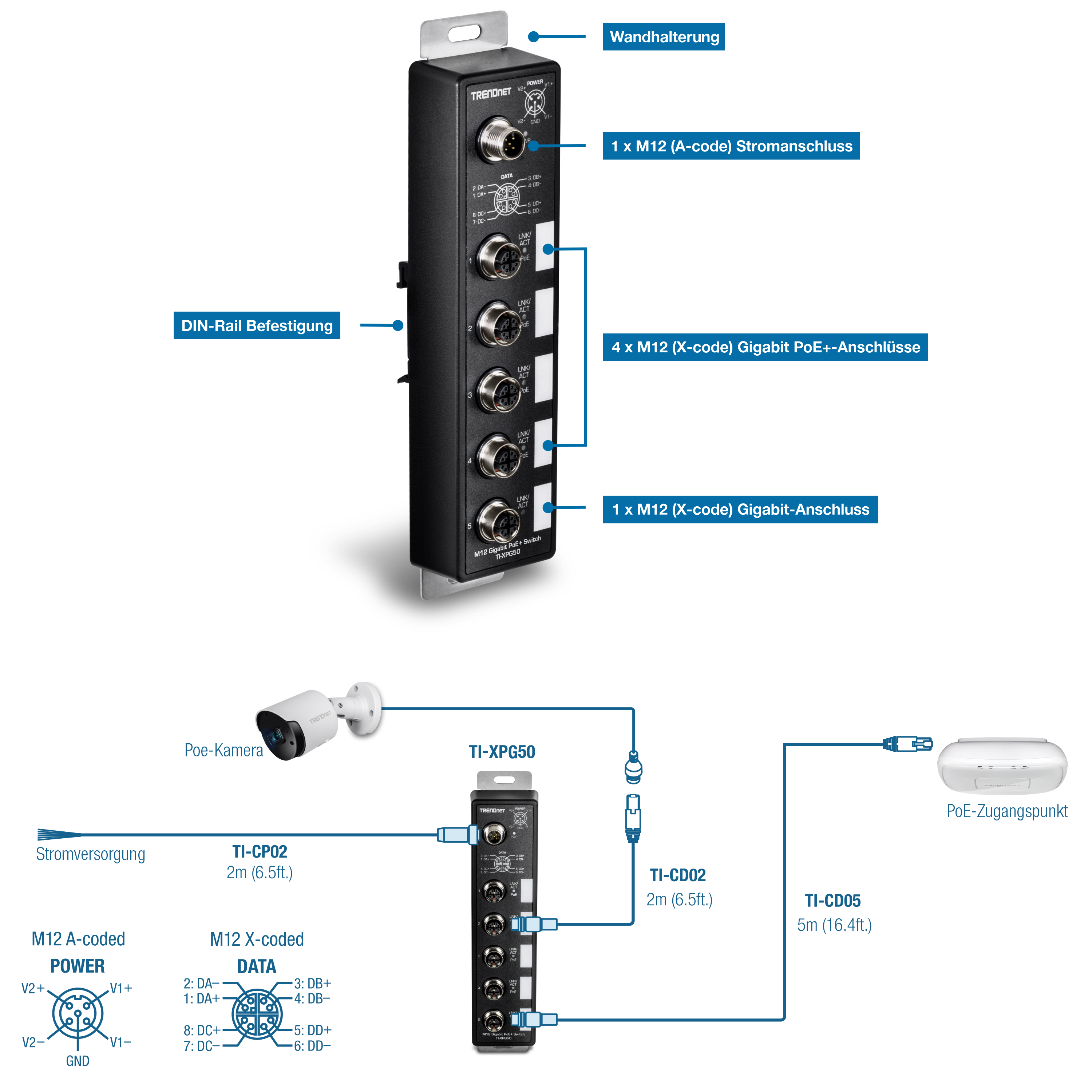 Das Diagramm zeigt einen TRENDnet-Industrieschalter Modell TI-XPG50 mit mehreren Montageoptionen, einschließlich Wandmontage und DIN-Schienenmontage. Der Switch verfügt über einen M12 A-codierten Stromanschluss, vier M12 X-codierte Gigabit PoE+-Ports und einen M12 X-codierten Gigabit-Port. Das Setup umfasst eine PoE-Kamera, die über ein TI-CP02-Kabel mit dem Switch verbunden ist, das 2 Meter oder 6,5 Fuß lang ist. Darüber hinaus wird der Switch über ein TI-CD02-Kabel, das ebenfalls 2 Meter oder 6,5 Fuß lang ist, und ein TI-CD05-Kabel, das 5 Meter oder 16,4 Fuß lang ist, mit einem PoE-Access Point verbunden. Das Diagramm enthält Pin-Konfigurationen für den M12 A-kodierten Stromanschluss und den M12 X-kodierten Datenanschluss. Der M12 A-kodierte Stromanschluss verfügt über Pins mit den Bezeichnungen V2+, V2-, V1+, V1- und GND. Der M12 X-kodierte Datenport verfügt über die Pins 2: DA+, 1: DA-, 8: DC+, 7: DC-, 3: DB+, 4: DB-, 5: DD+ und 6: DD-.