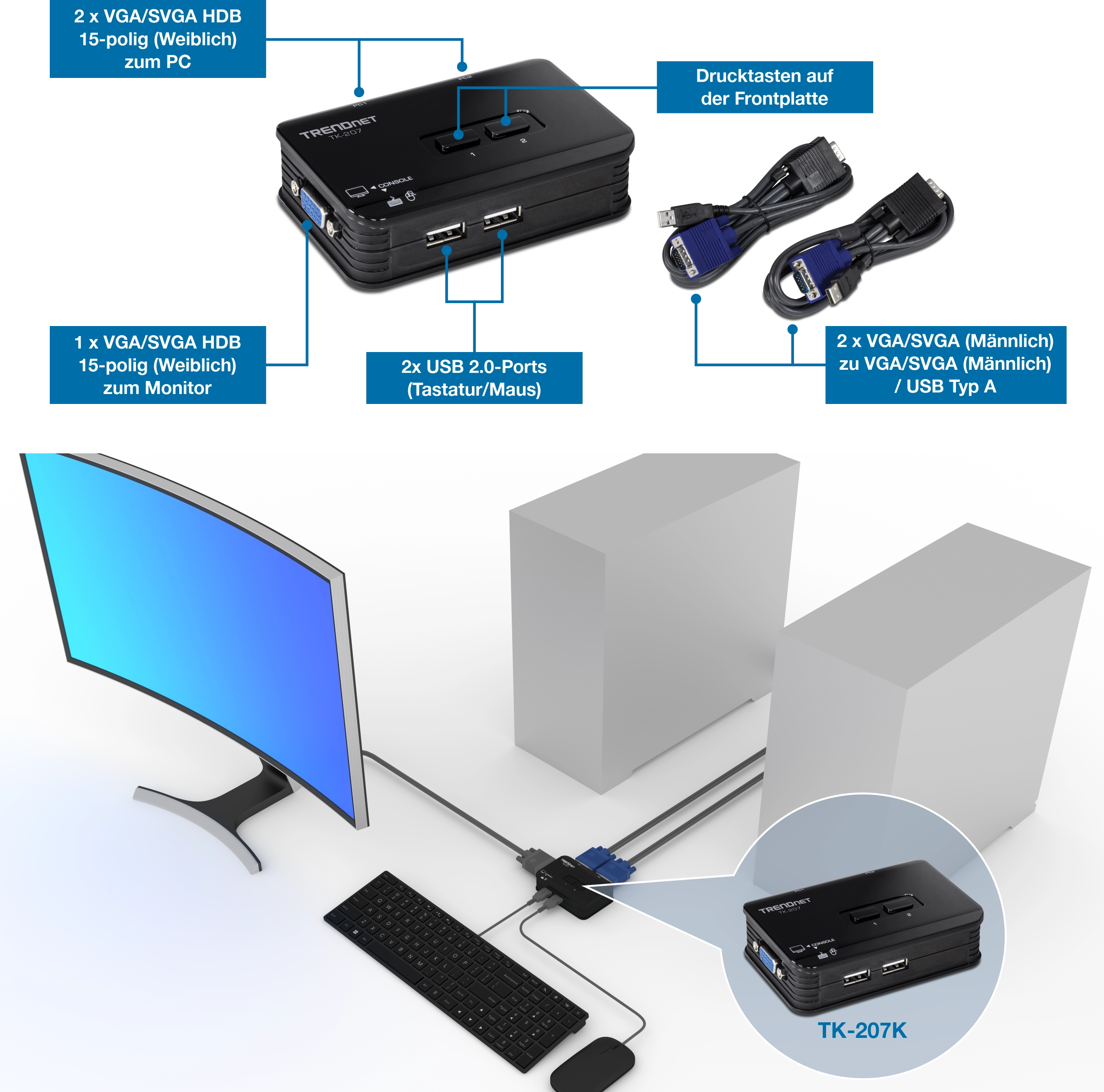 Ein TRENDnet TK-207K USB-KVM-Switch mit 2 Anschlüssen und VGA- und USB-Anschlüssen. Im oberen Abschnitt werden die wichtigsten Funktionen beschrieben, darunter Anschlüsse für zwei PCs, eine Taste auf der Vorderseite zum Umschalten, ein Monitoranschluss und zwei USB-Anschlüsse für Tastatur und Maus. Der untere Abschnitt veranschaulicht die Einrichtung und zeigt einen Monitor, eine Tastatur und eine Maus, die an den Switch angeschlossen sind, der zur optimierten Steuerung mit zwei PCs verbunden ist.