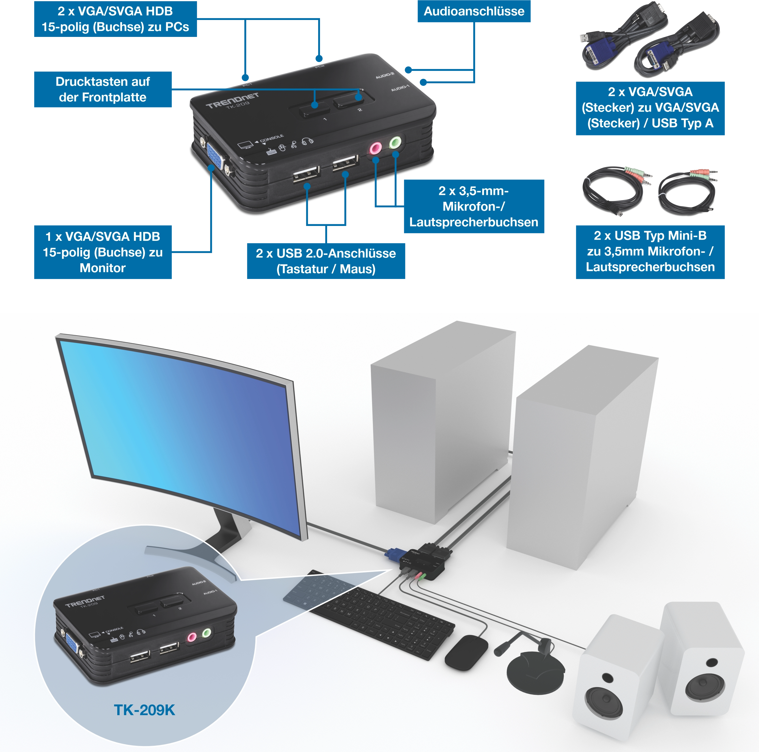 Das TRENDnet 2-Port VGA KVM Switch Kit Modell TK-209K ist mit einem beschrifteten Diagramm der Vorder- und Rückseite dargestellt und verfügt über zwei VGA/SVGA HDB 15-polige Buchsen für PC-Anschlüsse, Audioanschlüsse, Drucktasten an der Vorderseite, eine VGA/SVGA HDB 15-polige Buchse für die Monitorausgabe, zwei USB 2.0-Anschlüsse für Tastatur und Maus, und zwei 3,5-mm-Buchsen für Mikrofon und Lautsprecher. Unterhalb des Diagramms wird in einem Setup-Beispiel der Switch veranschaulicht, der zwei Desktop-Computer mit einem einzigen Monitor-, Tastatur-, Maus- und Lautsprechersystem verbindet, und veranschaulicht, wie das Gerät die Steuerung mehrerer PCs über eine Schnittstelle konsolidiert.