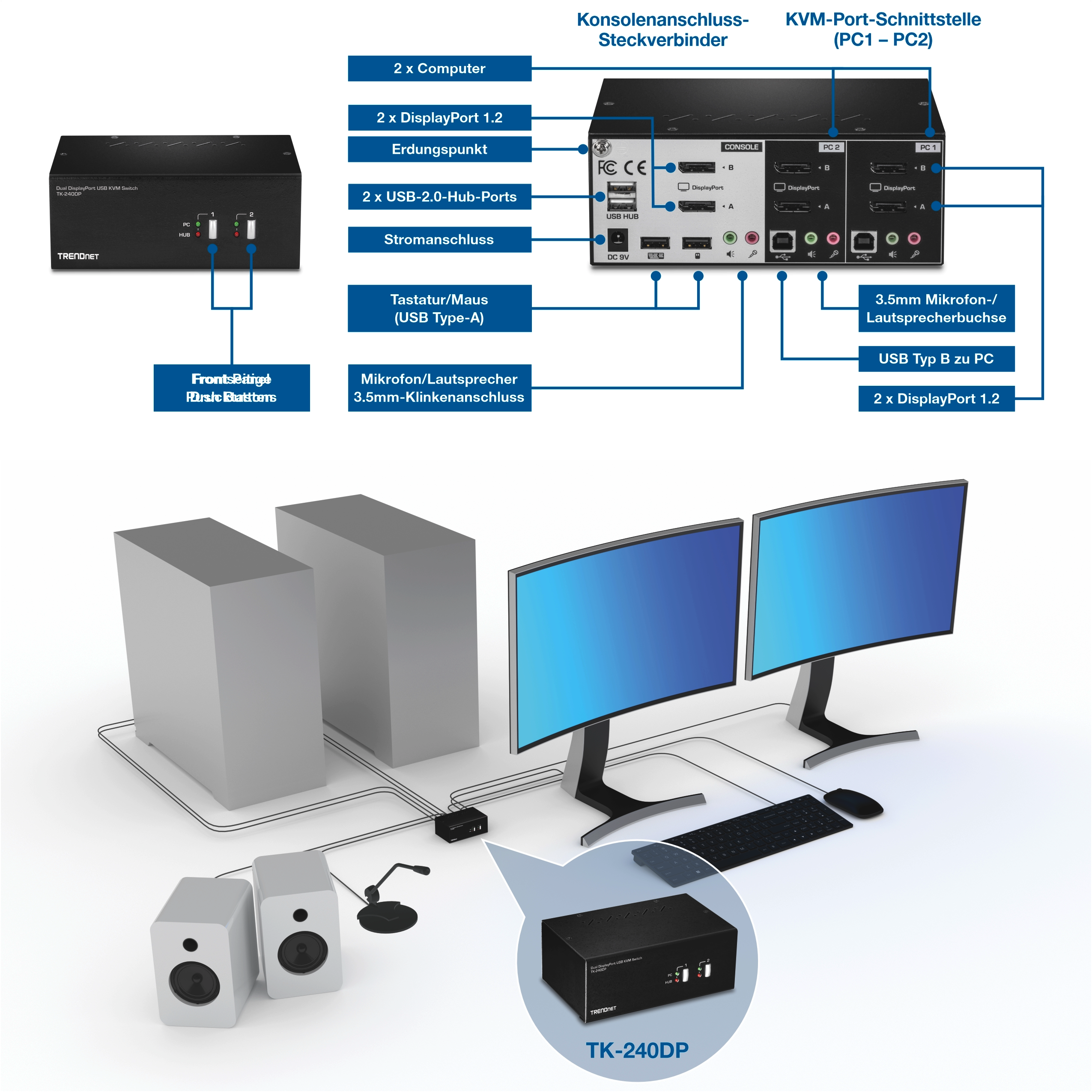Vorder- und Rückansichten des TRENDnet TK-240DP DisplayPort-KVM-Switches mit beschrifteten Anschlussmarkierungen und einem Einrichtungsdiagramm. Das Frontpanel zeigt zwei Drucktasten mit LED-Anzeigen zum Umschalten zwischen zwei angeschlossenen Computern. Das Rückpanel hebt die Konsolenport-Steckverbinder und die KVM-Port-Schnittstellen PC1 und PC2 hervor, einschließlich zwei DisplayPort 1.2-Anschlüssen pro Computer, USB Typ B zu PC-Ports, 3.5mm Mikrofon- und Lautsprecherbuchsen, Erdungspunkt, Stromanschluss, Zwei-Port-USB-2.0-Hub sowie USB Typ A-Ports für Tastatur und Maus. Das untere Diagramm zeigt zwei Computer, die mit dem KVM-Switch verbunden sind und zwei Monitore, Tastatur, Maus, Mikrofon und Lautsprecher gemeinsam nutzen, wobei die Kabel zum zentral platzierten TK-240DP-Gerät geführt werden.