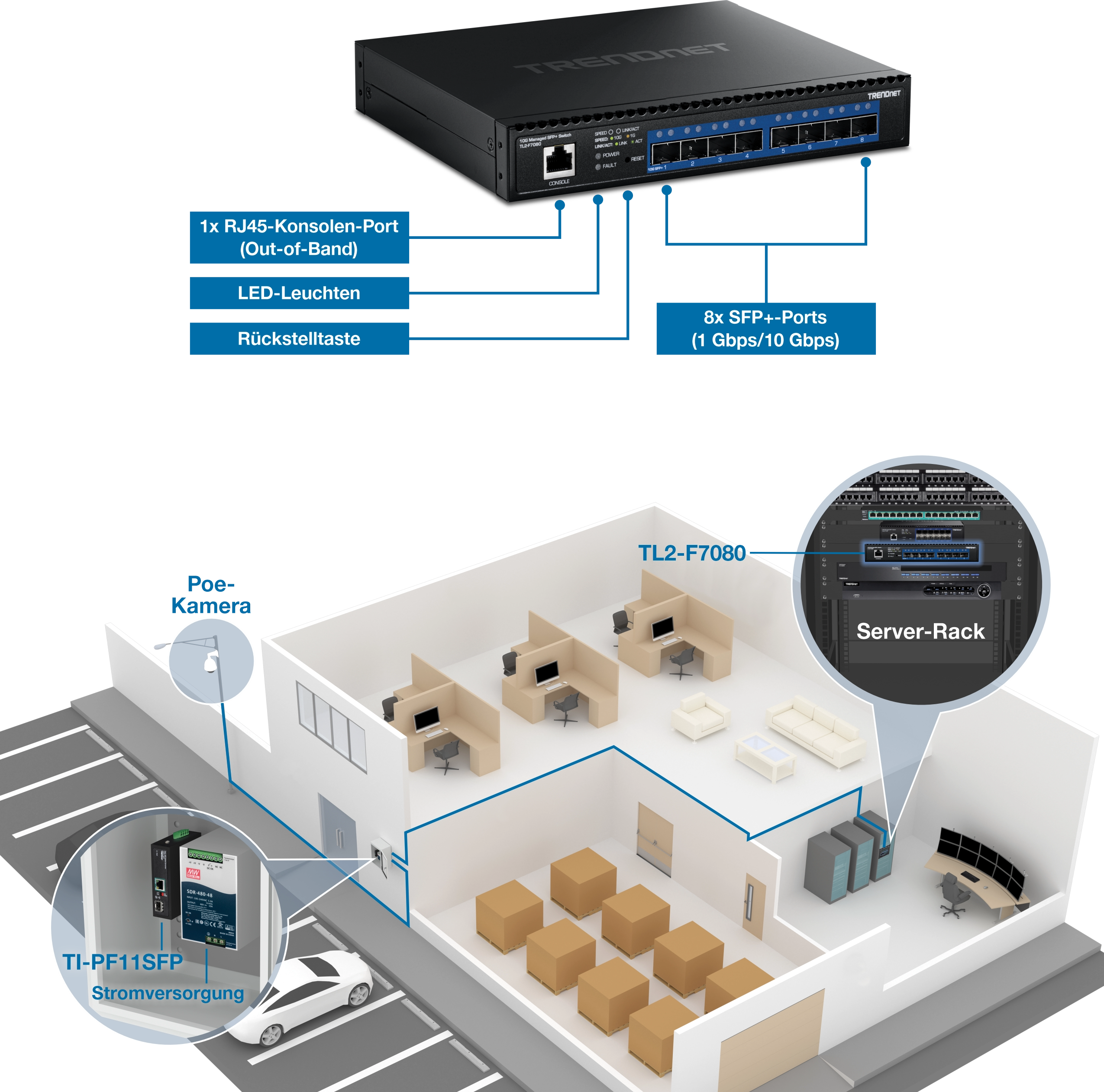 Der TRENDnet TL2-F7080 Switch verfügt über 8 SFP+-Ports, 1 RJ45-Konsolenport, LED-Anzeigen und eine Reset-Taste. Die folgende Abbildung zeigt den TL2-F7080-Switch, der in einem Server-Rack installiert ist. Es lässt sich an verschiedene Geräte anschließen, darunter eine PoE-Kamera für den Außenbereich, einen TI-PF11SFP-Switch und ein Netzteil.