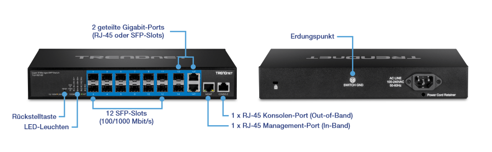 Ein TRENDnet-Netzwerk-Switch mit verschiedenen beschrifteten Anschlüssen und Funktionen auf der Vorderseite, darunter 12 SFP-Steckplätze mit 100/1000 Mbit/s, 2 gemeinsam genutzte Gigabit-Ports, die als RJ-45- oder SFP-Steckplätze verwendet werden können, ein RJ-45-Konsolenport für die Out-of-Band-Verwaltung und ein RJ-45-Management-Port für die In-Band-Verwaltung. Zusätzlich gibt es LED-Anzeigen und eine Reset-Taste. Auf der Rückseite befinden sich ein Massepunkt, ein AC-Line-Eingang, der 100-240 V AC bei 50-60 Hz unterstützt, und eine Netzkabelhalterung.
