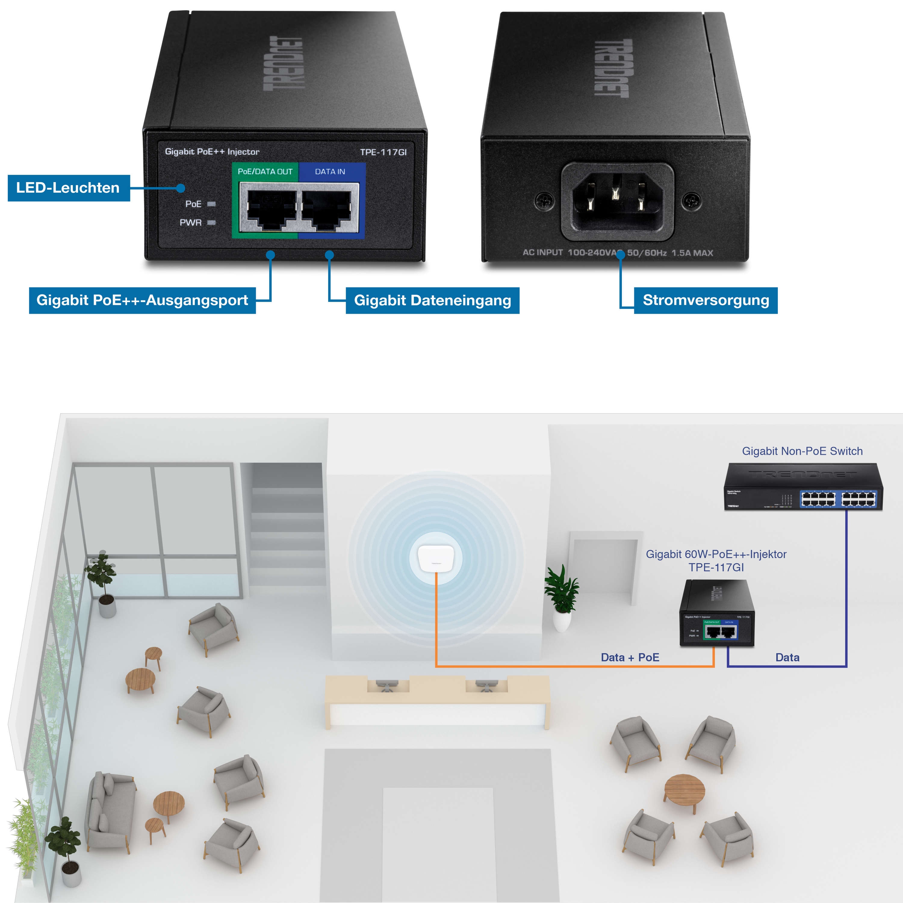 Die Abbildung zeigt einen Gigabit 60W PoE++-Injektor mit Beschriftungen für die LED-Anzeigen, den Gigabit PoE++-Ausgang und die Gigabit-Daten in der linken Ansicht und die Stromversorgungsseite in der rechten Ansicht. Darunter befindet sich ein 3D-Schnitt eines Empfangsbereichs mit Stühlen, Tischen und einem Empfangstresen in der Mitte. Hinter dem Empfangstresen befindet sich ein Wireless Access Point, der mit dem Gigabit 60W PoE++ Injektor TPE-117GI verbunden ist. Eine orangefarbene Linie mit der Bezeichnung Data + PoE führt zum PoE/Data Out-Port, und eine blaue Linie mit der Bezeichnung Data geht vom DATA IN-Port zu einem Gigabit-Non-PoE-Switch.