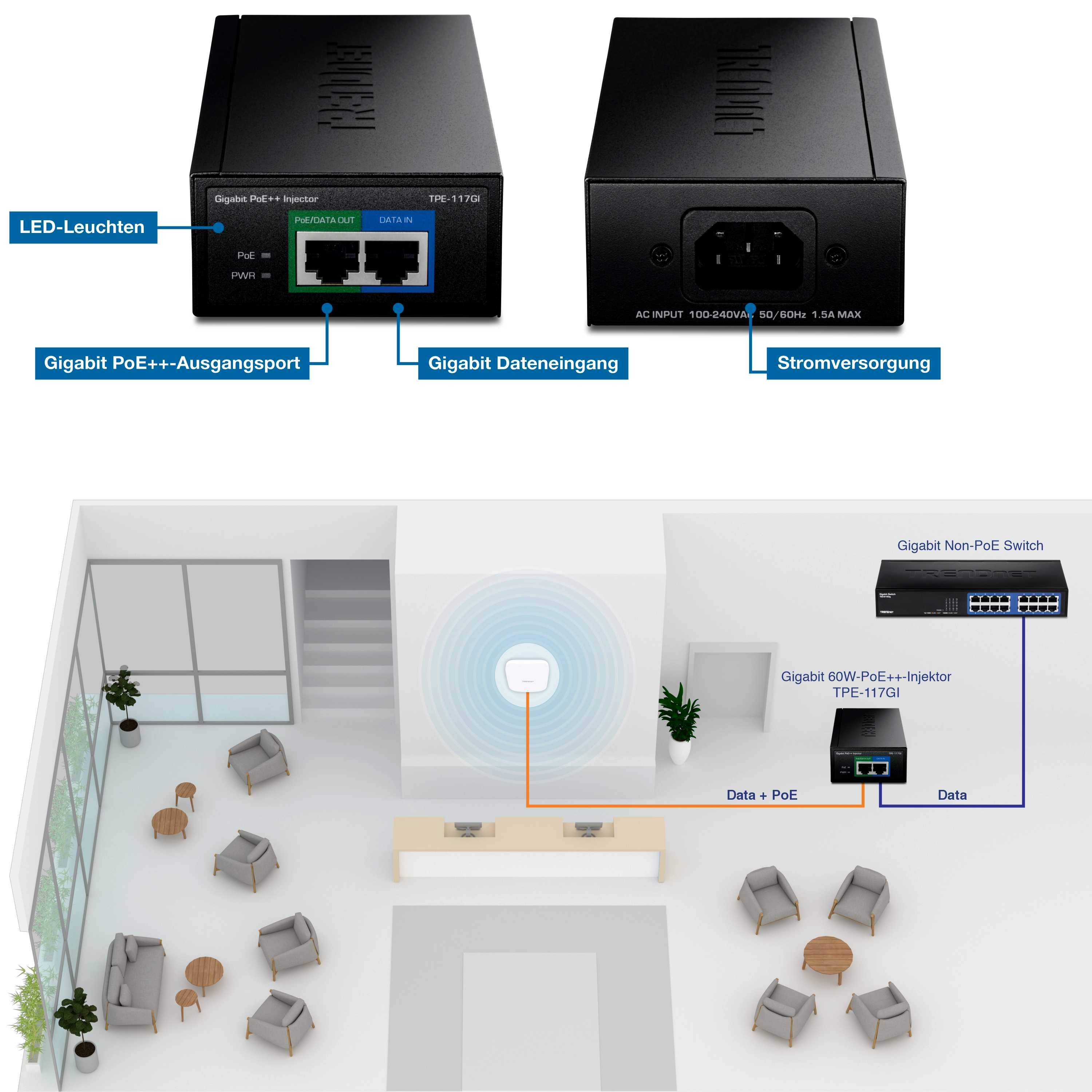 Die Abbildung zeigt einen Gigabit 60W PoE++-Injektor mit Beschriftungen für die LED-Anzeigen, den Gigabit PoE++-Ausgang und die Gigabit-Daten in der linken Ansicht und die Stromversorgungsseite in der rechten Ansicht. Darunter befindet sich ein 3D-Schnitt eines Empfangsbereichs mit Stühlen, Tischen und einem Empfangstresen in der Mitte. Hinter dem Empfangstresen befindet sich ein Wireless Access Point, der mit dem Gigabit 60W PoE++ Injektor TPE-117GI verbunden ist. Eine orangefarbene Linie mit der Bezeichnung Data + PoE führt zum PoE/Data Out-Port, und eine blaue Linie mit der Bezeichnung Data geht vom DATA IN-Port zu einem Gigabit-Non-PoE-Switch.
