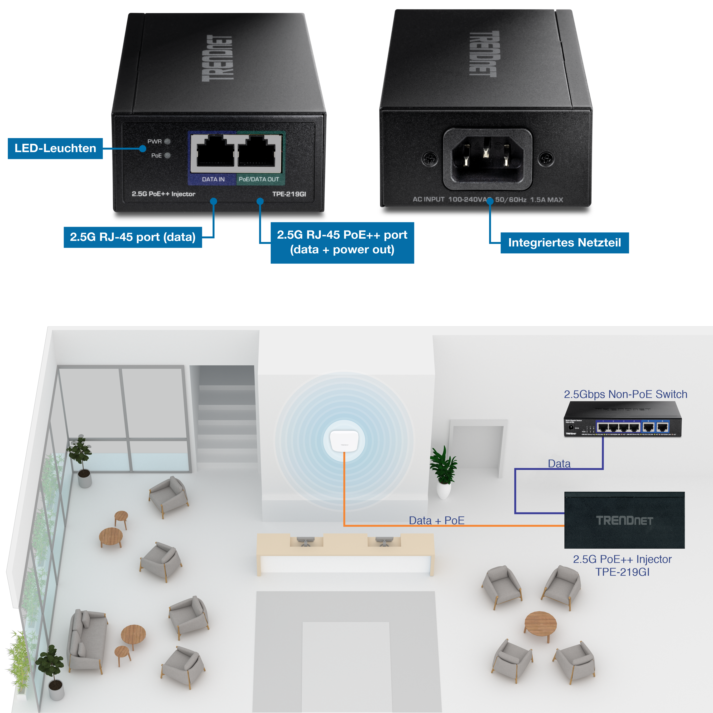 Der visuelle Inhalt zeigt einen TRENDnet 2.5G PoE++-Injektor, Modell TPE-219GI, mit detaillierten Anmerkungen, die seine Funktionen hervorheben, und einem Diagramm, das seine Anwendung in einem Netzwerk-Setup veranschaulicht. Der Injektor verfügt über LED-Anzeigen für den Strom- und PoE-Status, einen 2,5-G-RJ-45-Anschluss für die Dateneingabe und einen 2,5-G-RJ-45-PoE++-Anschluss für die Daten- und Stromausgabe. Es enthält auch ein integriertes Netzteil mit einem AC-Eingang von 100-240 V, 50/60 Hz, 1,5 A max. Der untere Teil des visuellen Inhalts zeigt eine Netzwerkeinrichtung in einer Büroumgebung, in der der Injektor über ein Datenkabel mit einem 2,5-Gbit/s-Nicht-PoE-Switch verbunden ist und sowohl Daten als auch Strom für einen Wireless Access Point bereitstellt. Das Setup wird durch beschriftete Verbindungen dargestellt, die den Daten- und Stromfluss innerhalb des Netzwerks anzeigen.