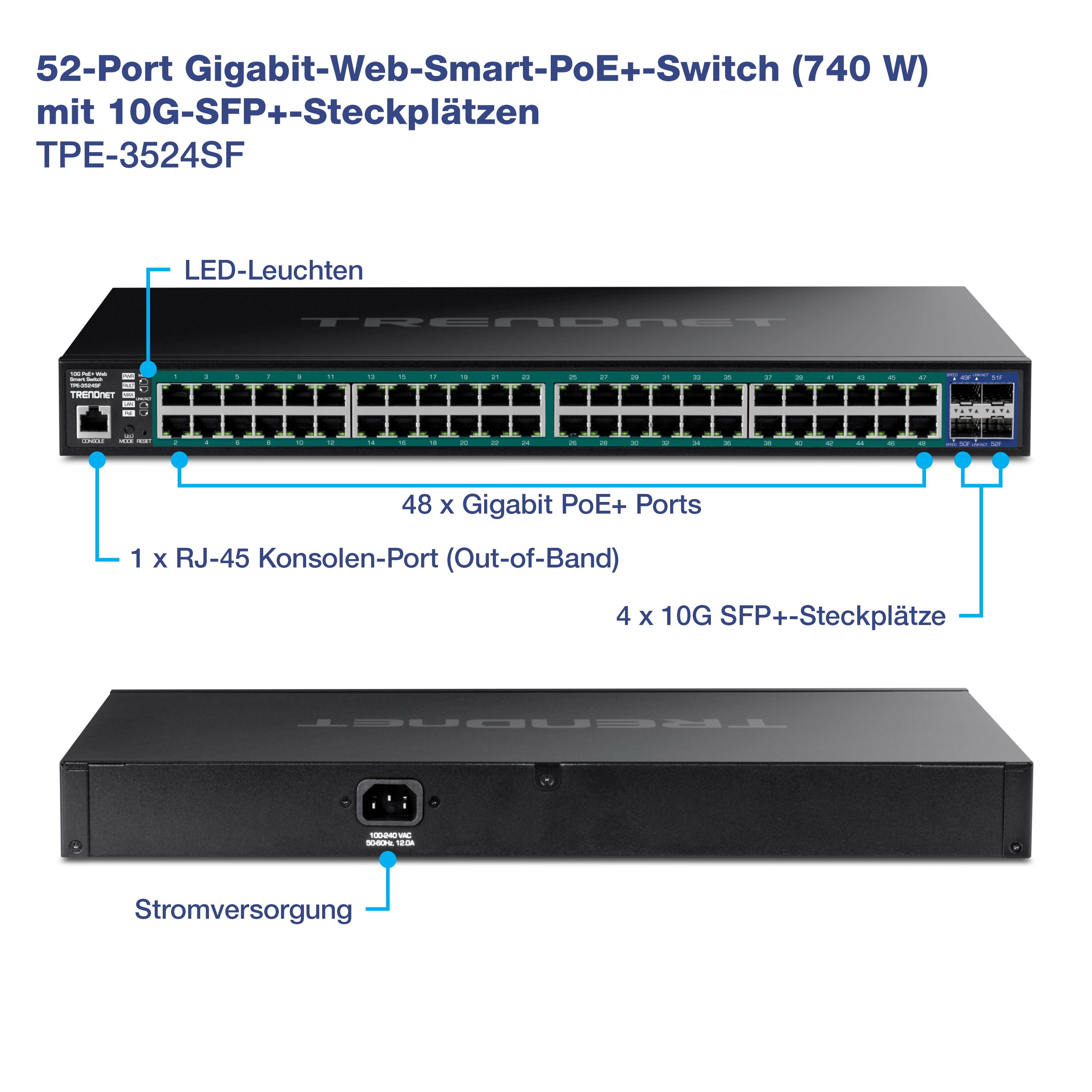 Das Bild zeigt einen 52-Port Gigabit Web Smart PoE+ Switch mit 10G SFP+ Steckplätzen, Modell TPE-3524SF, von TRENDnet. Die Vorderansicht hebt mehrere wichtige Merkmale hervor: 48 x Gigabit-Ports, 4 x 10G SFP+-Ports, 1 x RJ-45-Konsolenport (Out-of-Band) und LED-Anzeigen. Die Rückansicht zeigt die Leistungsaufnahme.