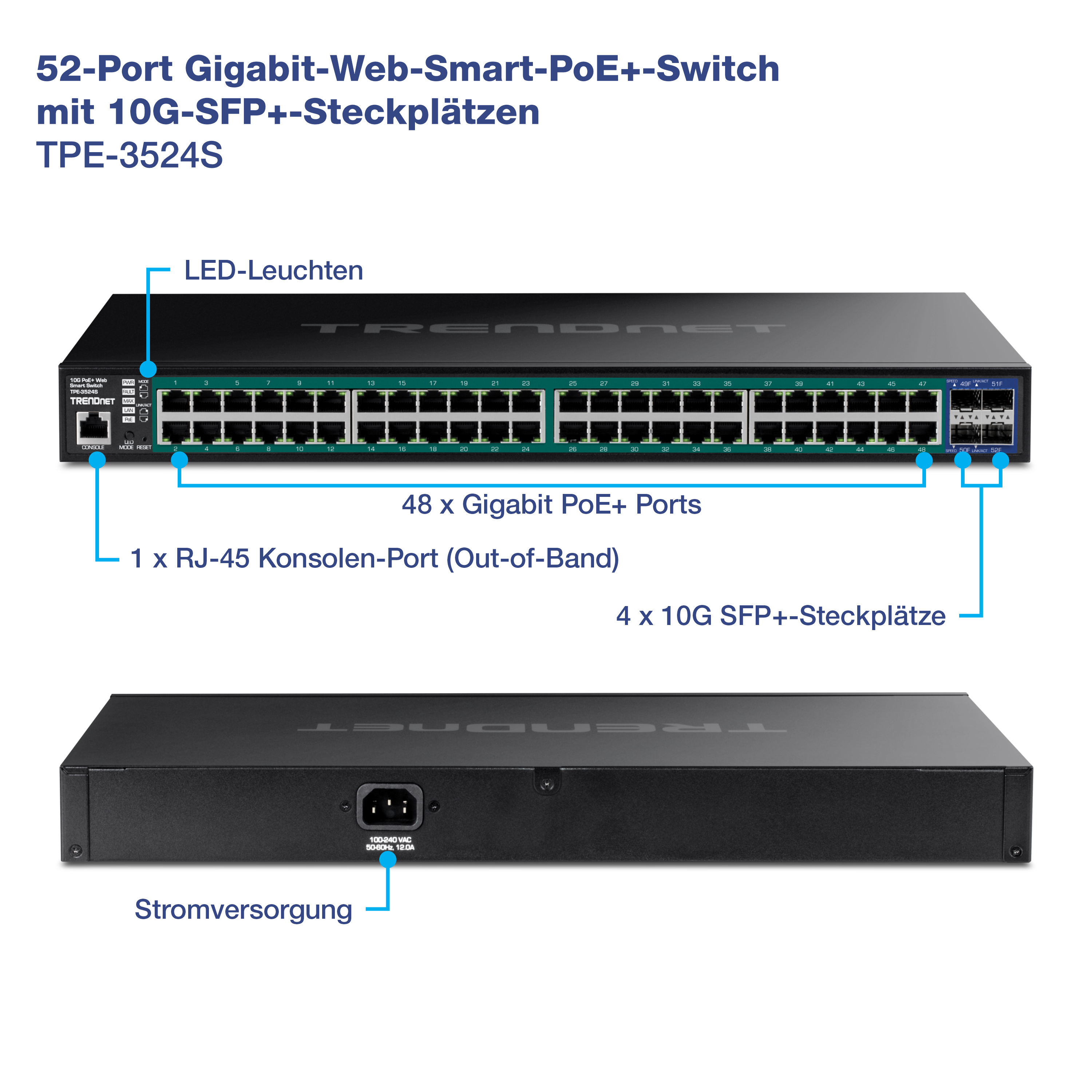 Das Bild zeigt einen 52-Port Gigabit Web Smart PoE+ Switch mit 10G SFP+ Steckplätzen, Modell TPE-30284S, von TRENDnet. Die Vorderansicht hebt mehrere wichtige Merkmale hervor: 48 x Gigabit-Ports, 4 x 10G SFP+-Ports, 1 x RJ-45-Konsolenport (Out-of-Band) und LED-Anzeigen. Die Rückansicht zeigt den Stromeingang mit der Bezeichnung 100-240VAC 50/60Hz 1,5A.