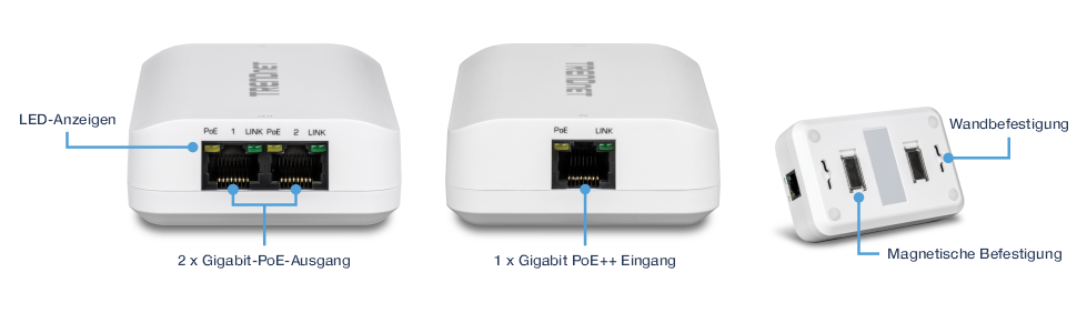Das Visual zeigt ein Gerät mit drei verschiedenen Ansichten und beschrifteten Komponenten. Die erste Ansicht zeigt die linke Seite des Geräts mit zwei Gigabit-PoE-Ausgängen und LED-Anzeigen mit den Bezeichnungen PoE 1, LINK, PoE 2 und LINK. Die zweite Ansicht zeigt die rechte Seite des Geräts mit Fokus auf einen einzelnen Gigabit PoE++ In-Port und LED-Anzeigen mit der Bezeichnung PoE und LINK. Die dritte Ansicht zeigt die Rückseite des Geräts und veranschaulicht die Funktionen der Wandhalterung und der Magnethalterung. Das Gerät ist weiß und rechteckig, auf der Oberseite ist der Markenname TRENDnet zu sehen.