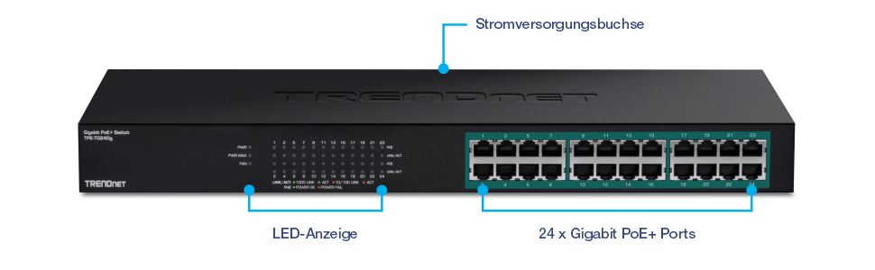 Die Abbildung zeigt einen TRENDnet Gigabit PoE+ Switch Modell TPE-TG240g. Es verfügt über einen Stromanschluss auf der Rückseite, LED-Anzeigen auf der Vorderseite und 24 Gigabit PoE+-Anschlüsse. Die LED-Anzeigen zeigen den Status der Stromversorgung, PoE und Netzwerkaktivität für jeden Port an.