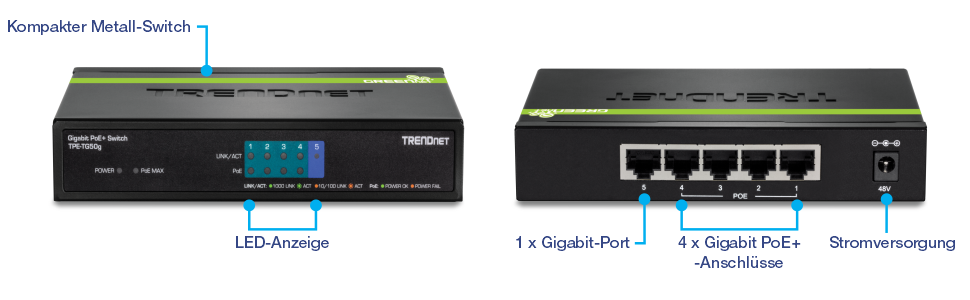 TRENDnet TPE-TG50g. In der Vorderansicht werden LED-Anzeigen mit den Bezeichnungen Power, PoE max, Link/Act, 1000 Link/Act, PoE und Power Fail angezeigt. Die Rückansicht zeigt einen Gigabit-Port, vier Gigabit-PoE+-Ports und einen Stromeingang mit der Bezeichnung 48 V.