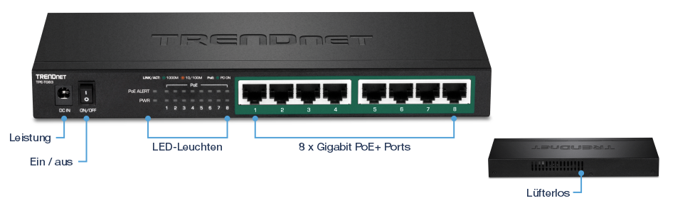 Das Bild zeigt einen TRENDnet 8-Port Gigabit PoE+ Switch (Modell TPE-TG83), der eine Stromeingangsquelle, einen Ein-/Aus-Schalter, LED-Anzeigen für PoE-Alarm, Strom, Verbindung/Aktivität, Geschwindigkeit und acht Gigabit PoE+ Ports in einem lüfterlosen Design mit Lüftungsschlitzen bietet.