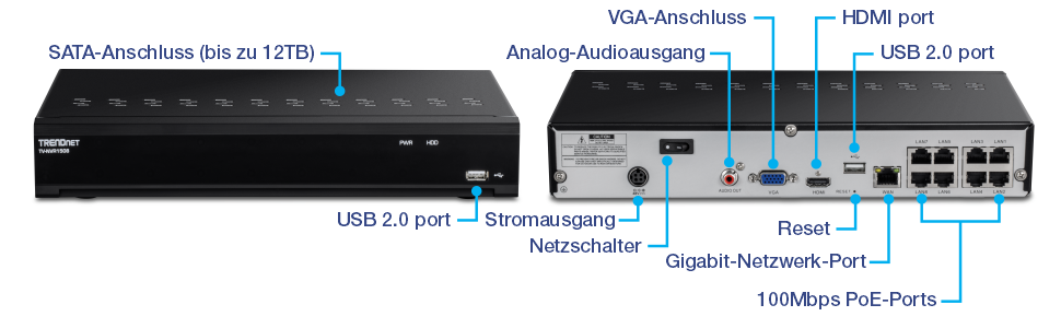 Das Diagramm zeigt die Vorder- und Rückansichten eines TRENDnet Netzwerkvideorekorders (NVR) Modell TV-NVR3108 und hebt verschiedene Anschlüsse und Verbinder hervor, einschließlich des SATA-Anschlusses, der USB 2.0-Anschlüsse, des analogen Audioausgangs, des VGA-Anschlusses, des HDMI-Anschlusses, des Netzanschlusses, des Netzschalters, des Reset-Knopfes, des Gigabit-Netzwerkanschlusses und der 100-Mbps-PoE-Anschlüsse (LAN1, LAN2, LAN3, LAN4).
