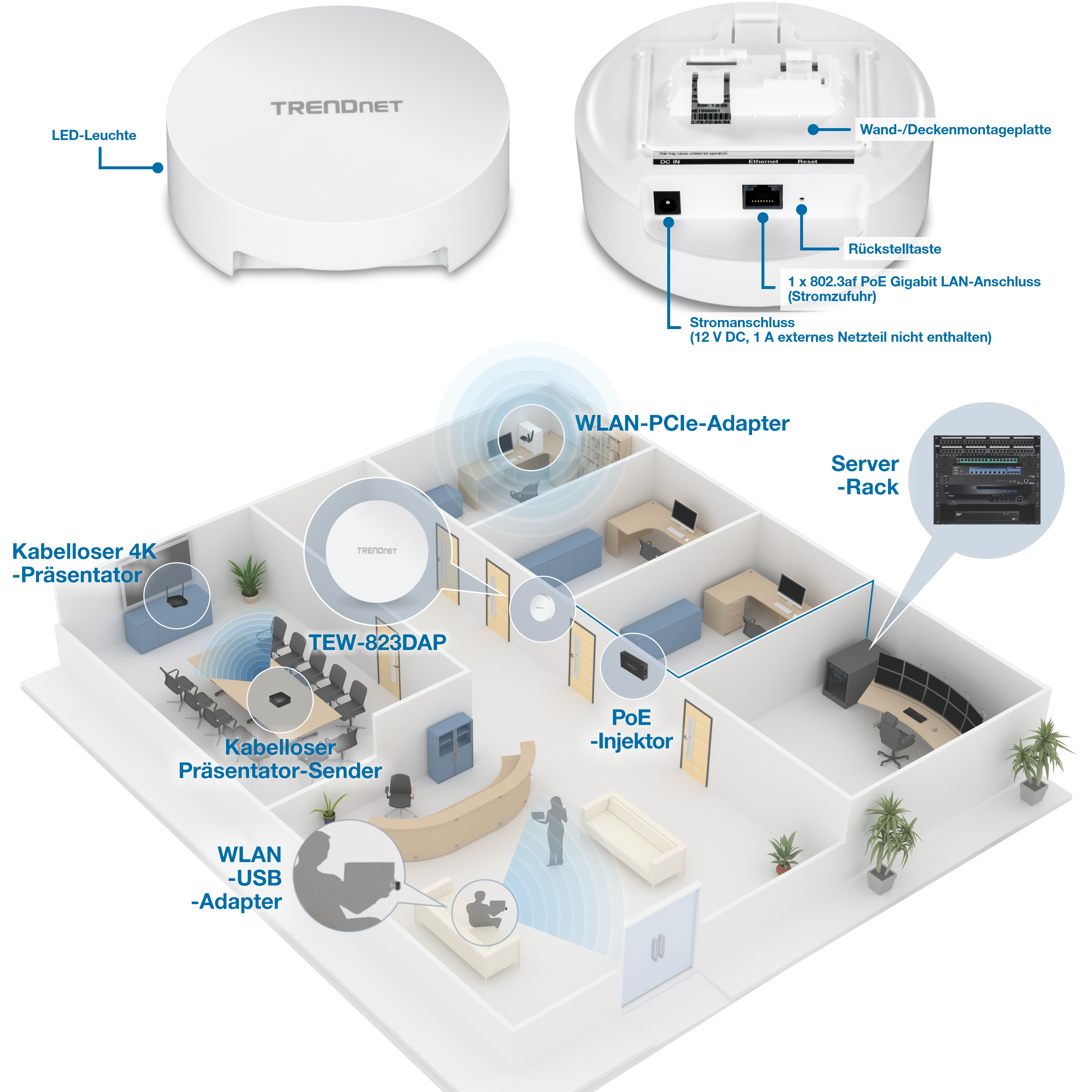 Das Diagramm zeigt eine Netzwerkeinrichtung mit einem TEW-823DAP-Gerät. Der obere Bereich zeigt eine Nahaufnahme mit beschrifteten Komponenten: LED-Anzeigen, Wand- oder Deckenmontageplatte, Reset-Taste, Stromanschluss und ein PoE-Gigabit-LAN-Anschluss. Der untere Abschnitt zeigt ein Bürolayout mit verschiedenen angeschlossenen Geräten, darunter ein 4K-Wireless-Presenter, ein WiFi-USB-Adapter, ein WiFi-PCIe-Adapter, ein PoE-Injektor und ein Server-Rack, die alle zentral mit dem TEW-823DAP verbunden sind.