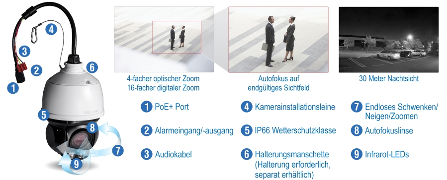 Eine Überwachungskamera mit verschiedenen beschrifteten Funktionen. Die Kamera verfügt über einen PoE+-Anschluss, einen Alarmeingang/-ausgang, Audiokabel, eine Kamera-Installationsleine, die Wetterschutzklasse IP66, einen Montagekragen, eine endlose PTZ, ein Autofokus-Objektiv und Infrarot-LEDs. Die Kamera bietet einen 4-fachen optischen Zoom, einen 16-fachen Digitalzoom, einen Autofokus auf das endgültige Sichtfeld und eine Nachtsicht von 30 Metern.
