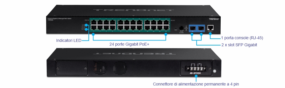 L'immagine mostra uno switch di rete TRENDnet con vari componenti etichettati. La vista frontale evidenzia 24 porte Gigabit PoE+, 2 slot SFP Gigabit, 1 porta console (RJ-45) e indicatori LED. Nella vista posteriore viene visualizzato un terminale di alimentazione fisso a 4 pin. Le etichette forniscono una chiara identificazione di ciascun componente, facilitando la comprensione delle caratteristiche e delle opzioni di connettività dello switch.
