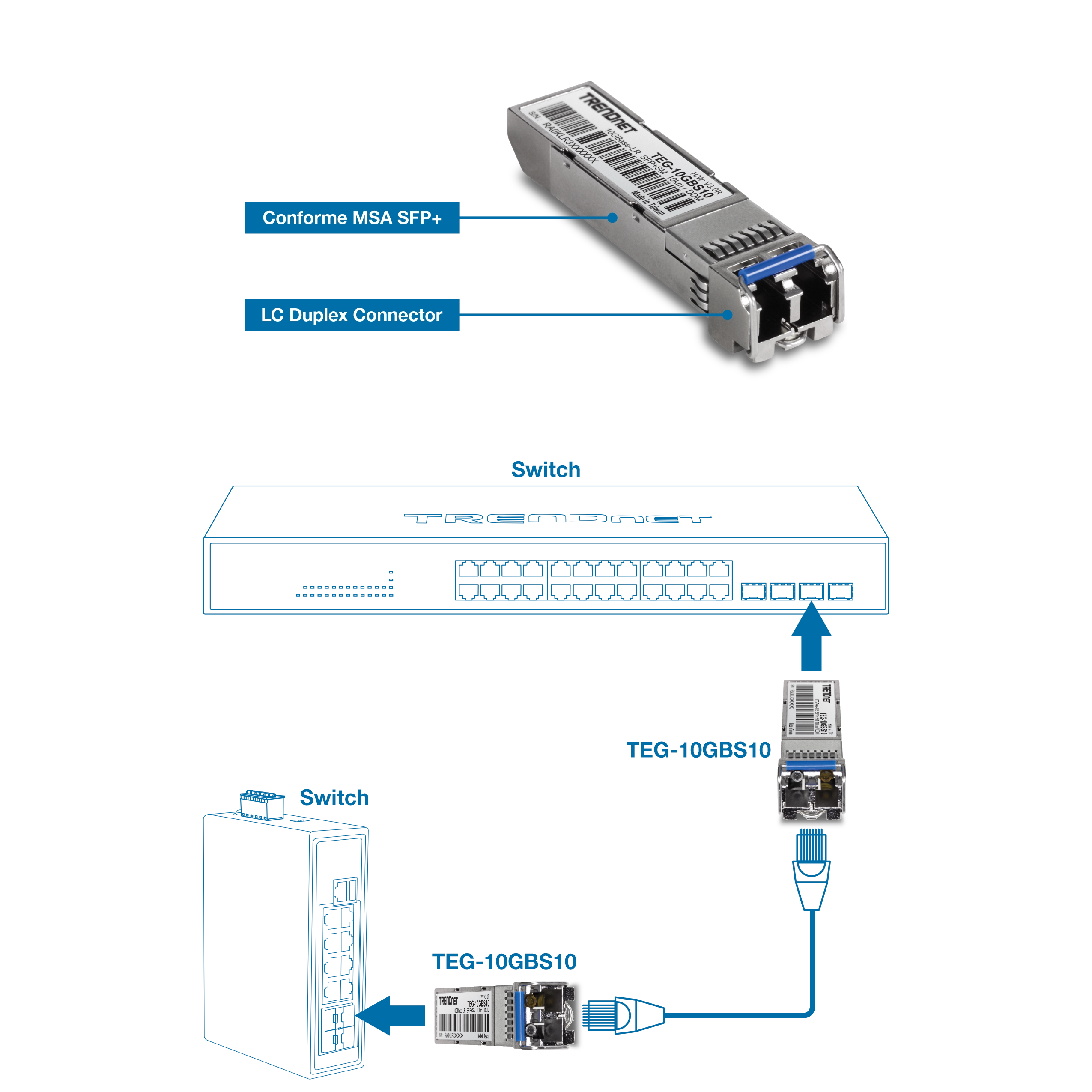 Modulo ricetrasmettitore SFP+ TRENDnet TEG-10GBS10 con didascalie etichettate che evidenziano la conformità SFP+ MSA e il connettore LC duplex; Posizionato sopra le illustrazioni degli switch orizzontali e verticali per mostrare i punti di inserimento e la compatibilità nelle configurazioni di rete.