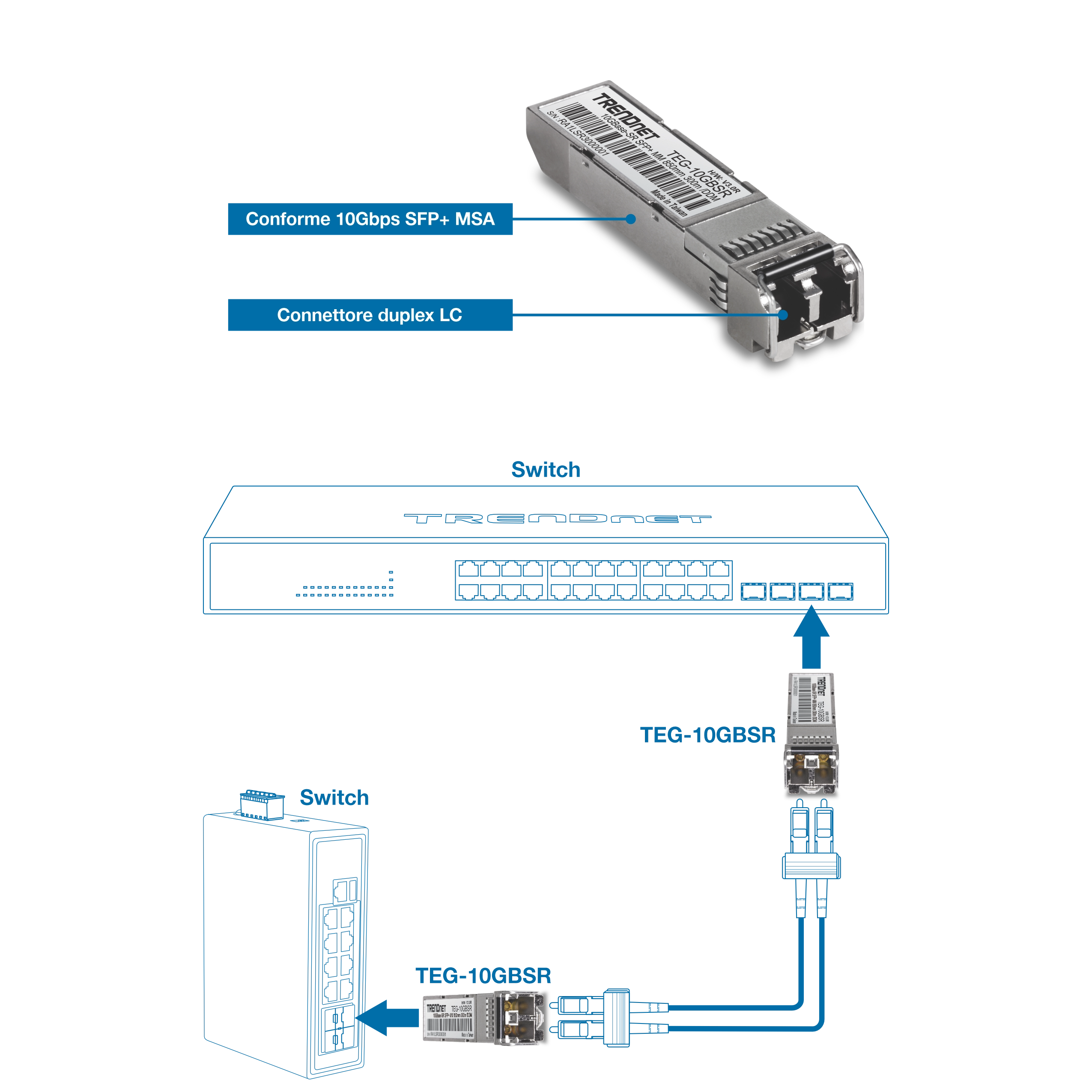 Il TRENDnet TEG-10GBSR è un modulo LC multimodale 10GBASE-SR SFP+, etichettato come conforme a 10Gbps SFP+ MSA e dotato di un connettore LC duplex. Di seguito è riportata un'illustrazione con una freccia che indica il collegamento da uno switch all'altro tramite lo slot SFP+ utilizzando connettori duplex di tipo LC.