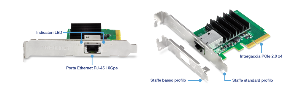 Una scheda di interfaccia di rete (NIC) con vari componenti etichettati. Il lato sinistro della scheda di rete evidenzia gli indicatori LED e lo slot Ethernet RJ-45 da 10 Gbps. Il lato destro mostra componenti aggiuntivi, tra cui un'interfaccia PCIe 3.0 x4, una staffa standard e una staffa a basso profilo.