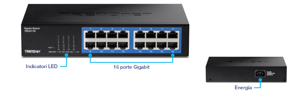 Vista frontale dello switch Gigabit TRENDnet modello TEG-S17D, con evidenziate tre caratteristiche principali: indicatori LED a sinistra, 16 porte Gigabit al centro e ingresso di alimentazione sul retro.