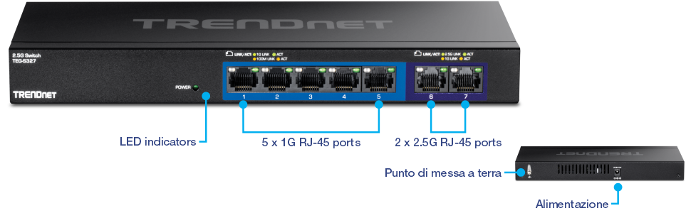 Switch TRENDnet 2.5G modello TEG-S327, vista frontale. Visualizzazione di 7 porte RJ-45: le prime 5 sono etichettate come porte RJ-45 1G e le ultime 2 sono etichettate come porte RJ-45 2.5G. Gli indicatori LED si trovano sopra ciascuna porta, con un indicatore LED di alimentazione sul lato sinistro del pannello frontale. La vista posteriore mostra un punto di messa a terra e un ingresso di alimentazione.