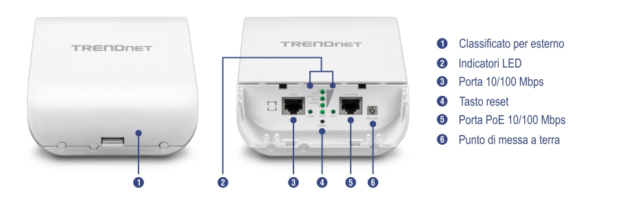 Un dispositivo TRENDnet con vista anteriore e posteriore. La vista frontale evidenzia la caratteristica per l'outdoor. La vista posteriore mostra vari componenti etichettati con numeri: indicatori LED, una porta 10/100 Mbps, un pulsante di reset, una porta PoE 10/100 Mbps e un punto di messa a terra.