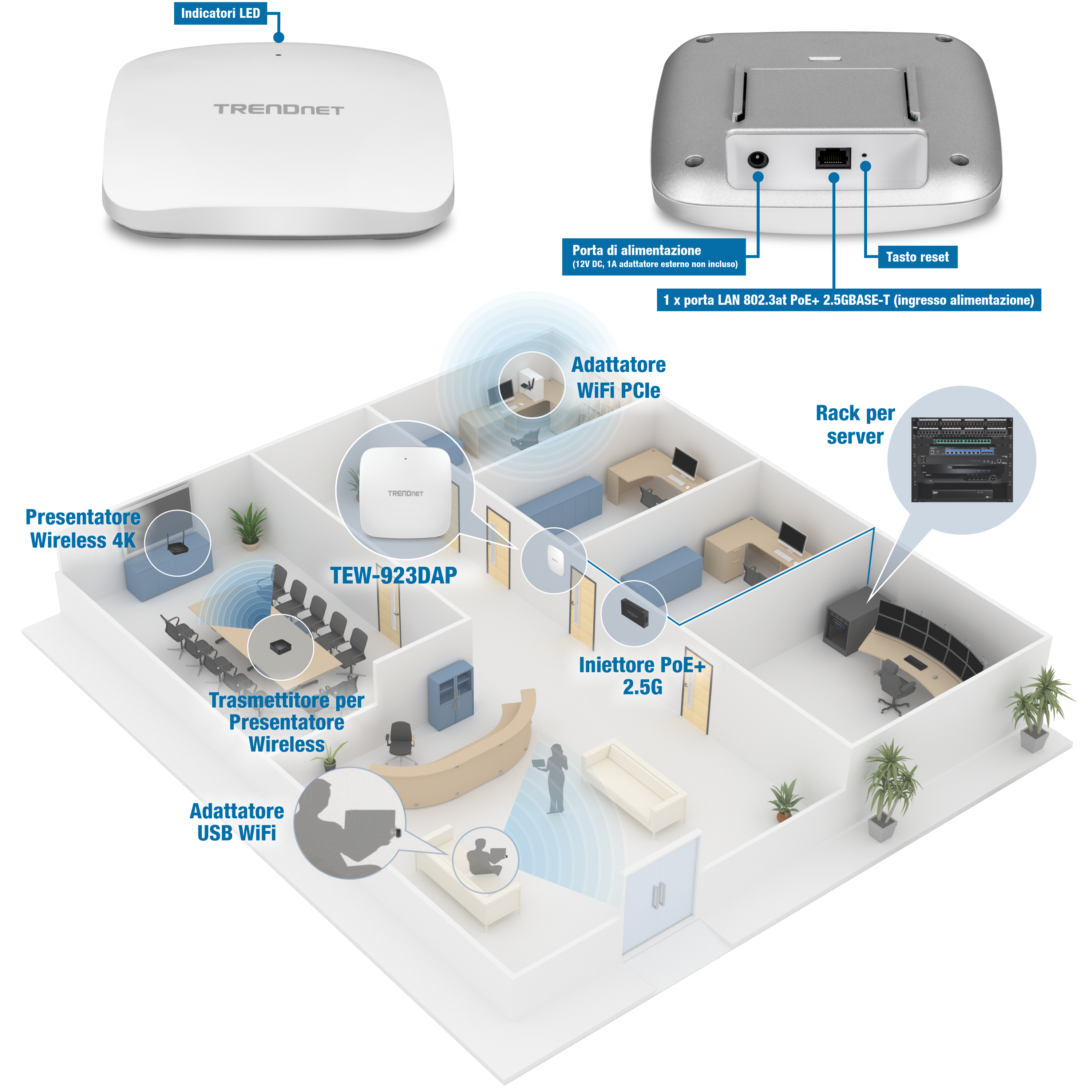 Una configurazione di rete in un ambiente d'ufficio con un access point TRENDnet TEW-923DAP. I componenti etichettati includono un indicatore LED, una porta di alimentazione, un pulsante di ripristino e una porta LAN 2.5GBASE-T. Il layout dell'ufficio prevede vari dispositivi connessi alla rete, come un presentatore wireless 4K, un trasmettitore per presentatore wireless, un adattatore USB WiFi, un adattatore PCIe WiFi e un rack per server. È incluso anche un iniettore PoE+ 2.5G, che fornisce alimentazione e connettività di rete all'access point, integrando componenti di rete wireless e cablati per una connettività senza interruzioni in un ambiente professionale.