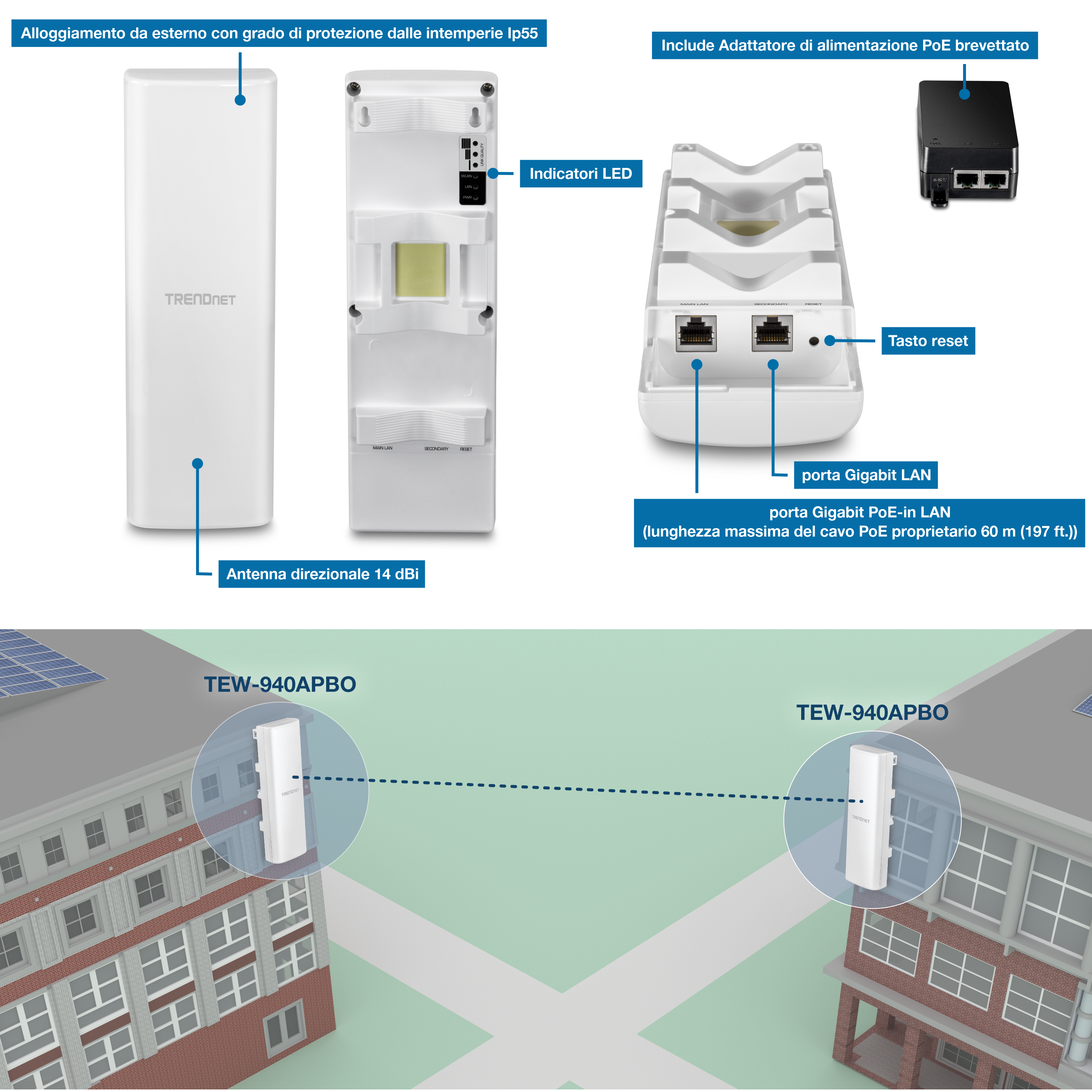 L'immagine mostra un TRENDnet TEW-940APBO con un alloggiamento resistente alle intemperie IP55, un'antenna direzionale da 14 dBi, indicatori LED, un pulsante di reset, una porta LAN Gigabit e una porta LAN Gigabit PoE-in con un adattatore di alimentazione PoE proprietario. Illustra la sua applicazione con due unità installate su edifici separati, indicando una connessione wireless punto-punto.