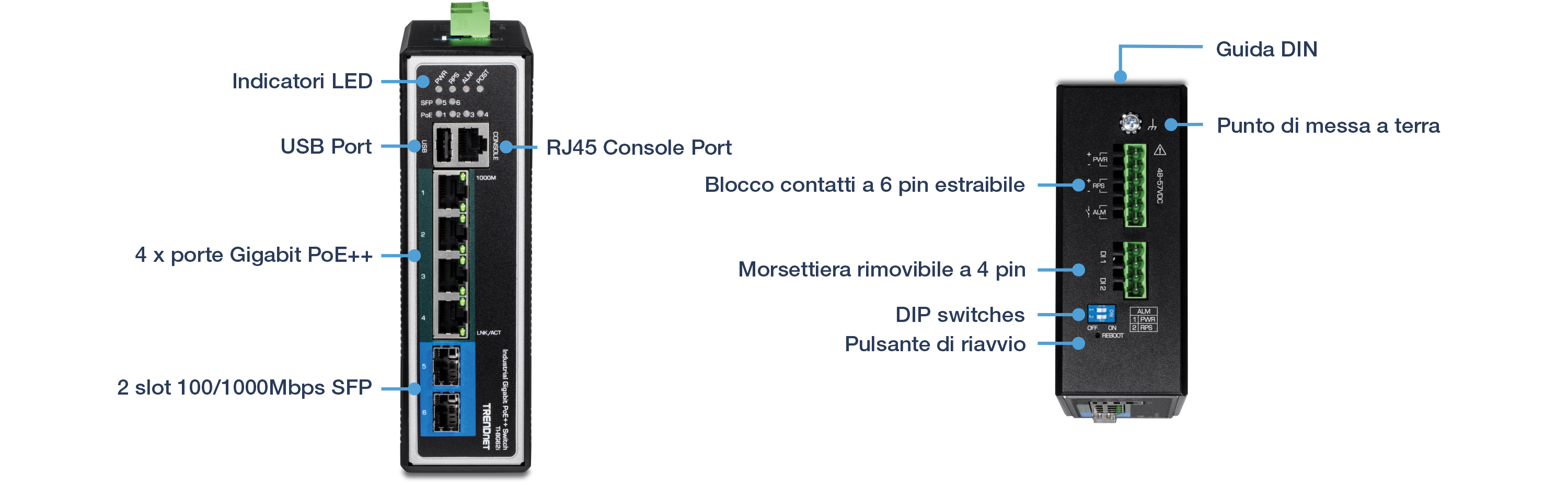 L'immagine mostra la vista frontale del TI-BG62i a sinistra, etichettata con indicatori LED, una porta USB, una porta console RJ45, quattro porte Gigabit PoE++ e due slot SFP 100/1000Mbps. A destra, la vista posteriore presenta etichette per il montaggio su guida DIN, il punto di messa a terra, la morsettiera rimovibile a 6 pin, la morsettiera rimovibile a 4 pin, gli interruttori DIP e il pulsante di riavvio.