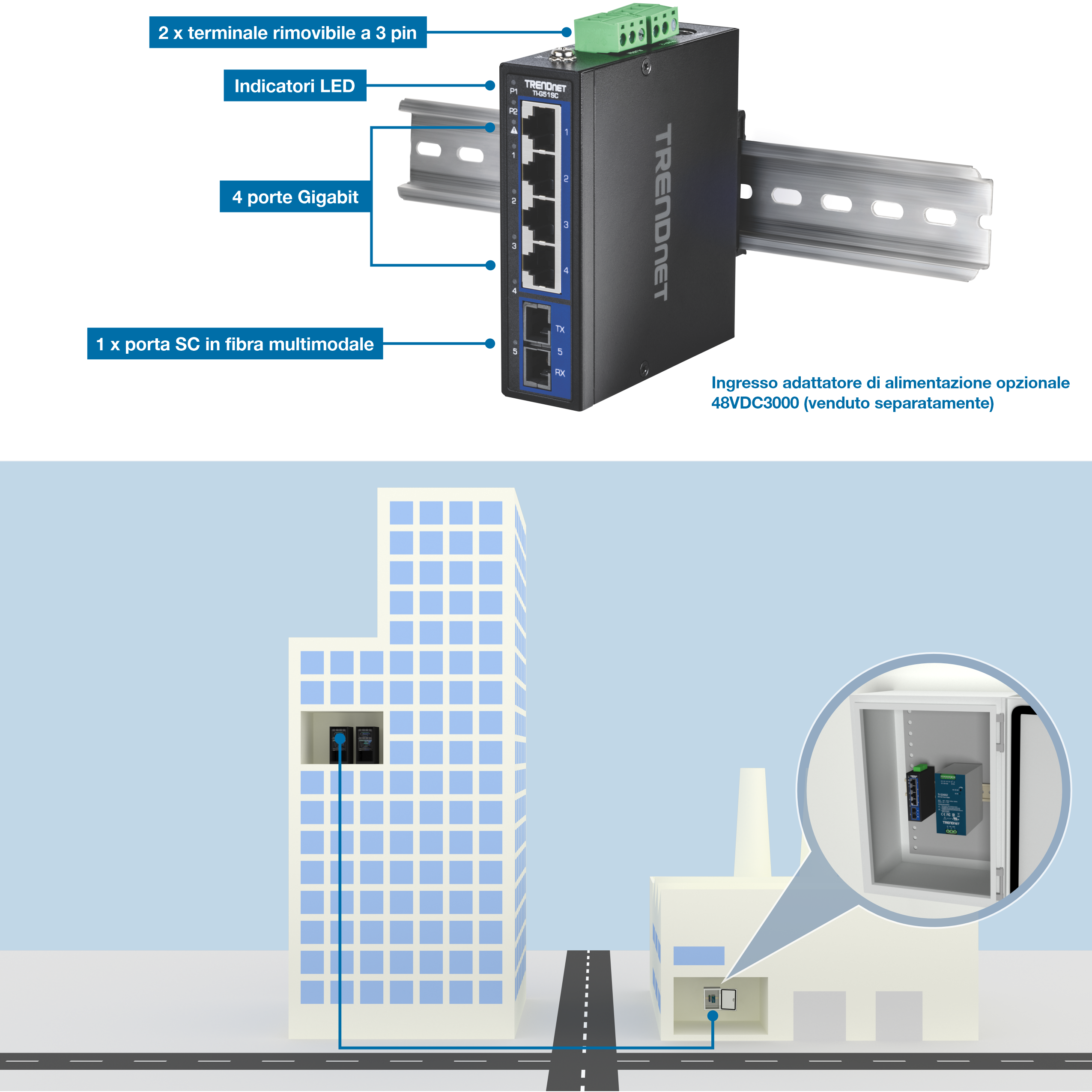L'illustrazione mostra lo switch industriale su guida DIN Gigabit a 5 porte con porta SC multimodale TI-G51SC. È etichettato con due morsettiere rimovibili a 3 pin, indicatori LED, quattro porte Gigabit e una porta in fibra multimodale SC. C'è una nota che indica un ingresso adattatore di alimentazione opzionale 48VDC3000 (venduto separatamente). Sotto, un'illustrazione 3D mostra un edificio alto e una fabbrica dall'altra parte della strada. Viene mostrata una vista ingrandita del TI-G51SC e un alimentatore in un involucro in fabbrica, con una linea che indica una connessione a un server al 9° piano dell'edificio alto.