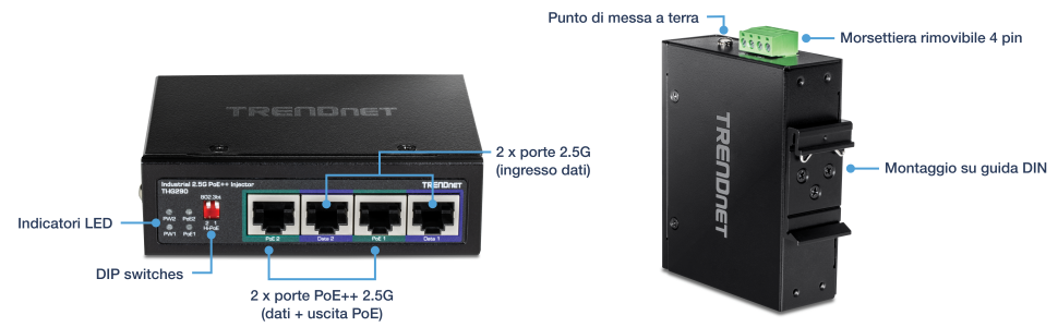 È raffigurato l'iniettore industriale 25G PoE++ a 2 porte da 95 W, l'iniettore industriale 2.5G PoE++ modello TI-TI-IG290. La vista frontale mostra indicatori LED, un interruttore DIP, due porte 2.5G PoE++ per dati e uscita PoE e due porte 2.5G per l'ingresso dati. La vista laterale evidenzia il punto di messa a terra, una morsettiera rimovibile a 4 pin e un montaggio su guida DIN.