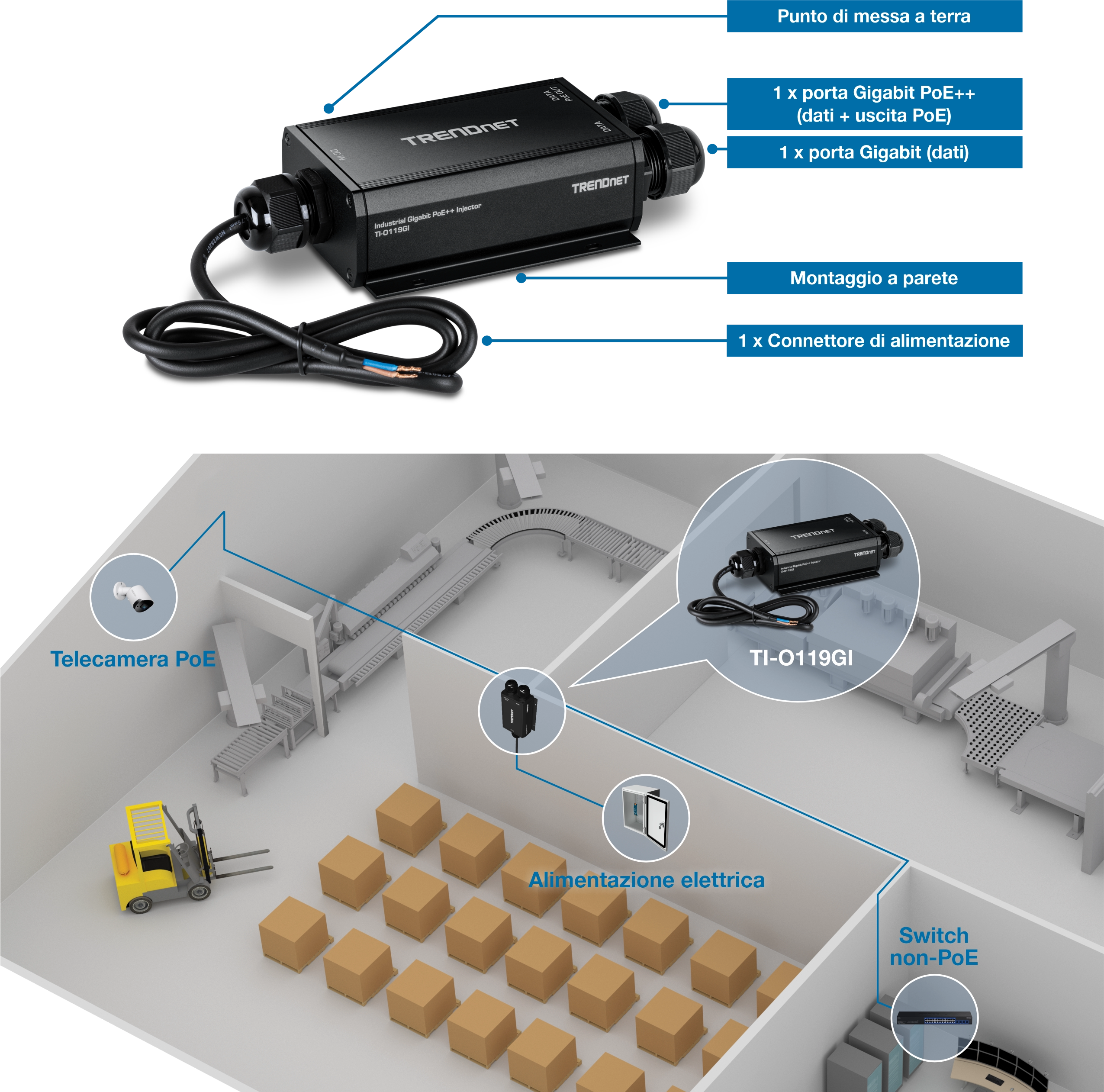 Iniettore industriale Gigabit PoE++ TRENDnet modello TI-O119GI con componenti etichettati tra cui un punto di messa a terra, una porta Gigabit PoE++ per dati e uscita PoE, una porta Gigabit per dati, montaggio a parete e connettore di alimentazione. Di seguito, un diagramma di magazzino evidenzia la sua connessione a una telecamera PoE, all'alimentatore e allo switch non PoE, illustrandone l'applicazione industriale.