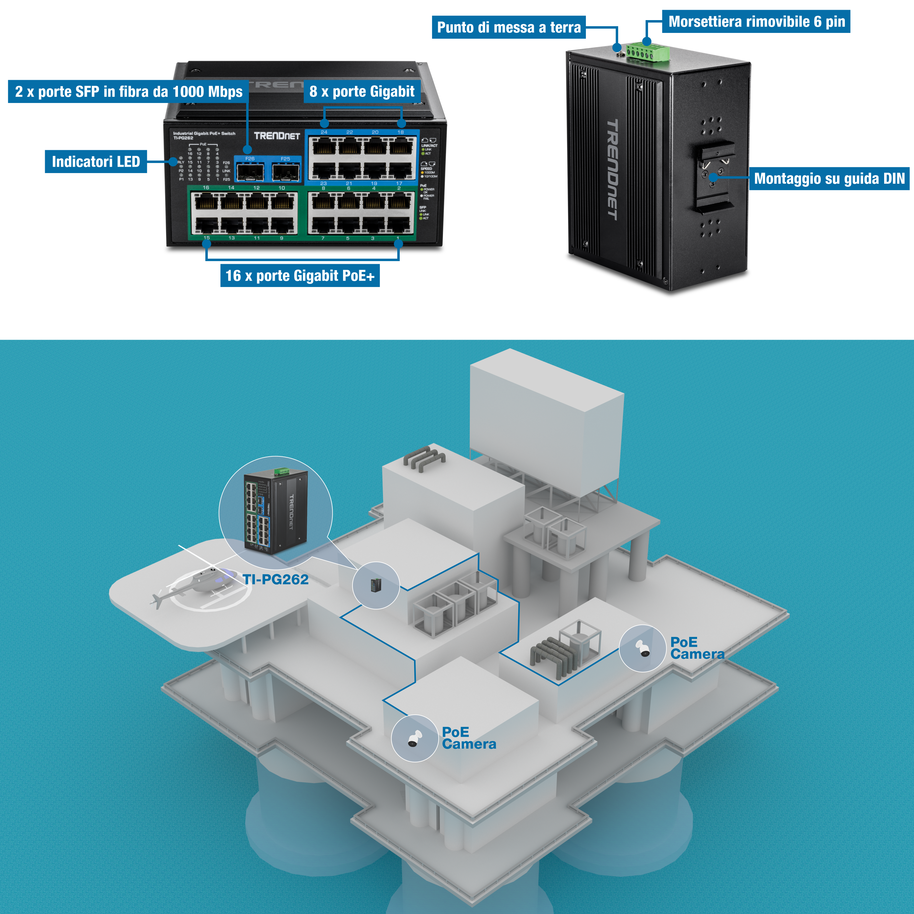 Vista frontale di uno switch industriale TRENDnet con indicatori LED, sedici porte Gigabit PoE+, otto porte Gigabit e due porte SFP in fibra da 1000 Mbps. Vista posteriore con punto di messa a terra, morsettiera a sei pin, fori per il montaggio a parete e montaggio su guida DIN. Di seguito è riportata una piattaforma offshore con un dispositivo TI-PG262, due telecamere PoE e un elicottero sull'eliporto, che mostra l'integrazione del dispositivo per il monitoraggio e il controllo.