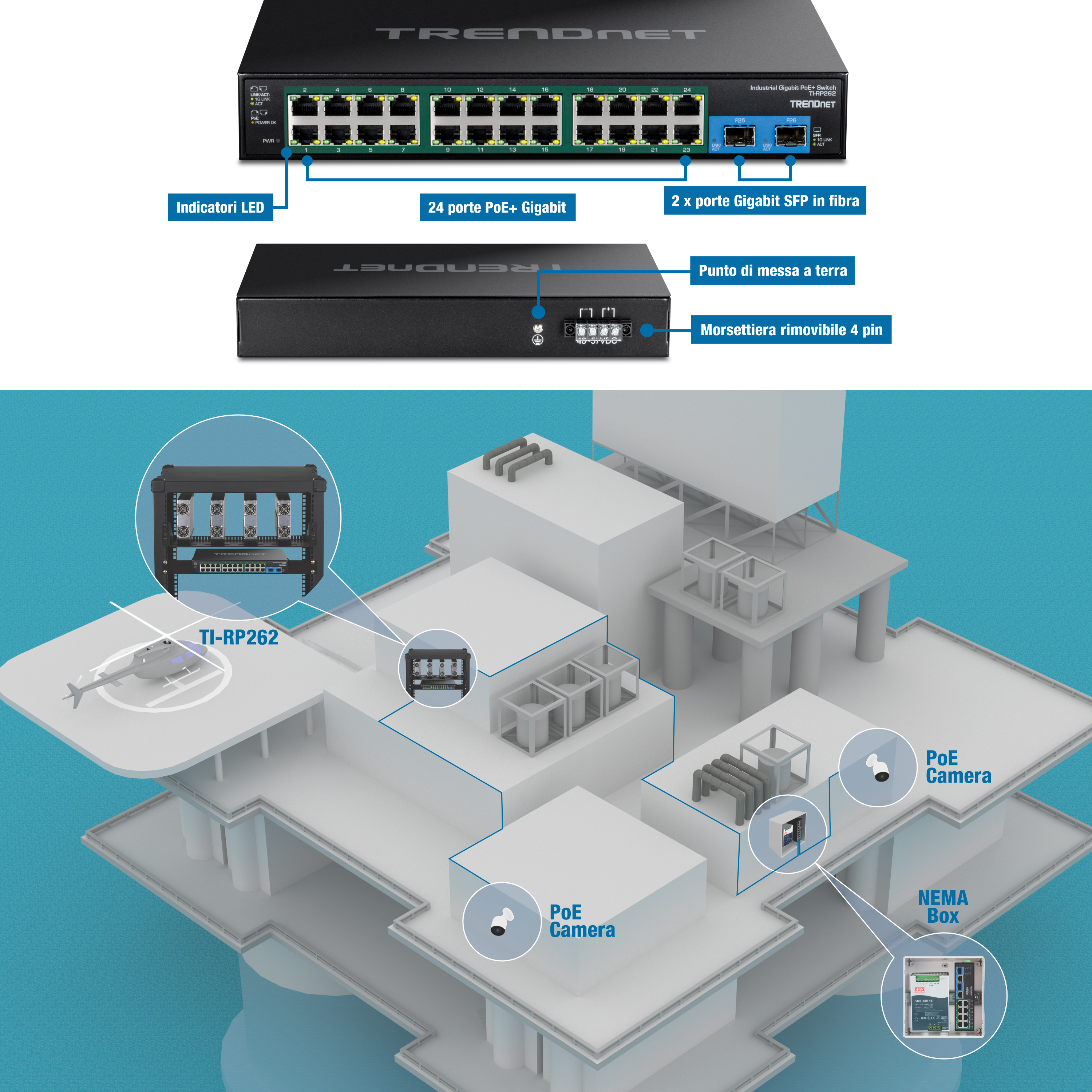 Il contenuto visivo raffigura uno switch PoE+ gigabit industriale TRENDnet modello TI-RP262. La sezione superiore mostra la parte anteriore e posteriore views dello switch. La vista frontale evidenzia 24 porte PoE+ gigabit, 2 porte SFP in fibra gigabit e indicatori LED. La vista posteriore mostra un punto di messa a terra e una morsettiera rimovibile a 4 pin. La sezione inferiore illustra un modello 3D della struttura offshore con vari dispositivi di rete collegati allo switch. I dispositivi includono più telecamere PoE e un box NEMA, tutti collegati allo switch TI-RP262, dimostrando la sua applicazione in una configurazione di infrastruttura di rete.
