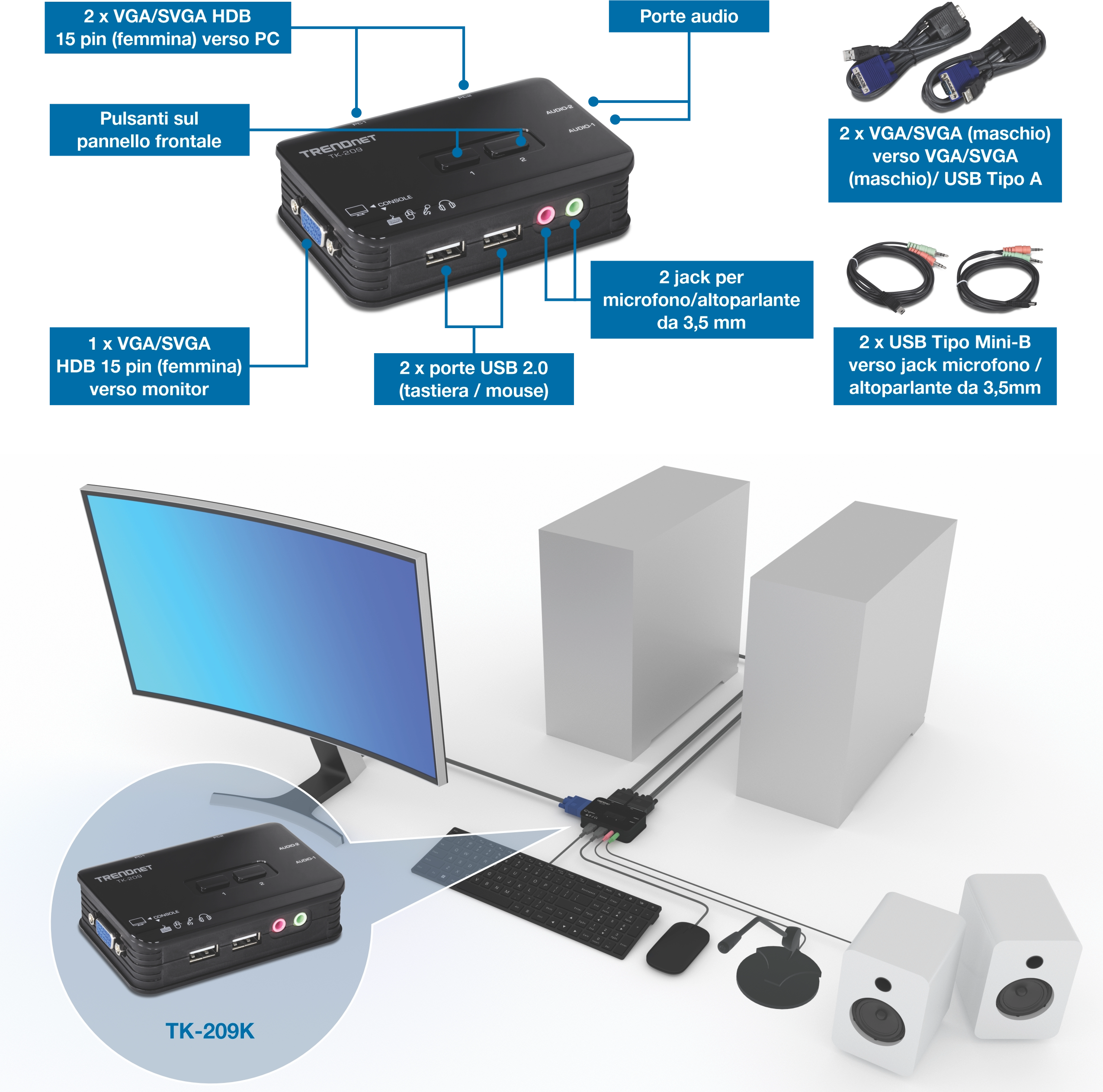 Il kit switch KVM VGA a 2 porte TRENDnet modello TK-209K è mostrato con un diagramma etichettato dei suoi pannelli anteriore e posteriore, dotato di due porte femmina VGA/SVGA HDB a 15 pin per connessioni PC, porte audio, pulsanti sul pannello frontale, una porta femmina VGA/SVGA HDB a 15 pin per l'uscita del monitor, due porte USB 2.0 per tastiera e mouse, e due jack da 3,5 mm per microfono e altoparlante. Sotto il diagramma, un esempio di configurazione illustra lo switch che collega due computer desktop a un singolo sistema di monitor, tastiera, mouse e altoparlanti, dimostrando come il dispositivo consolida il controllo di più PC attraverso un'unica interfaccia.