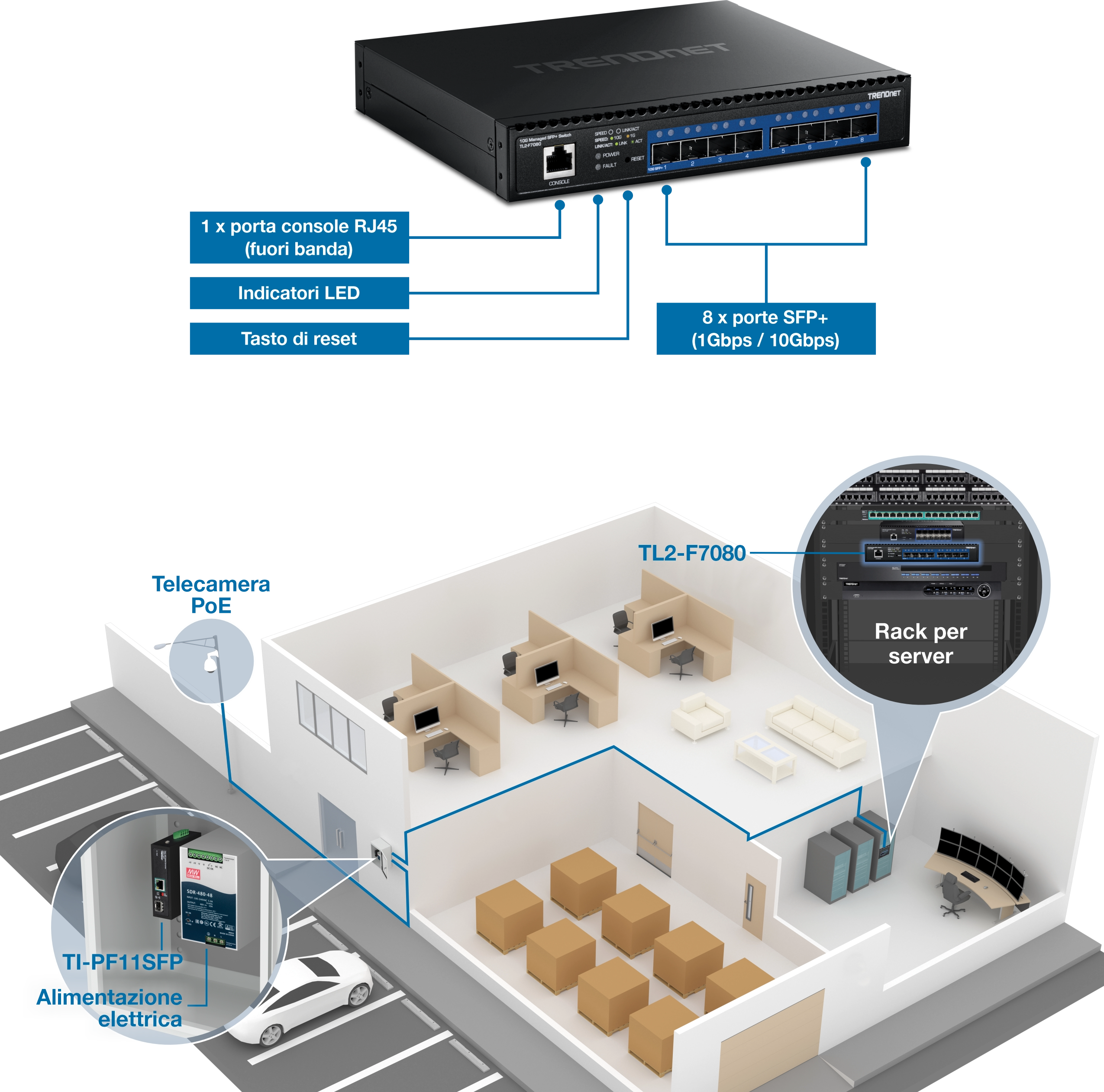 Lo switch TRENDnet TL2-F7080 è dotato di 8 porte SFP+, 1 porta console RJ45, indicatori LED e un pulsante di ripristino. Di seguito è riportata un'illustrazione che mostra lo switch TL2-F7080 installato in un rack per server. Si collega a vari dispositivi, tra cui una telecamera PoE per esterni, un interruttore TI-PF11SFP e un alimentatore.