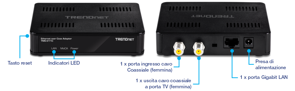 L'immagine mostra un adattatore Ethernet su coassiale TRENDnet modello TMO-311C. La vista frontale mostra il logo TRENDnet e tre indicatori LED etichettati LAN, MoCA e Power. A sinistra degli indicatori LED c'è un pulsante di reset. La vista posteriore include diverse porte e connettori: una porta di ingresso cavo coassiale (femmina), un cavo coassiale di uscita alla porta TV (femmina), una porta LAN Gigabit e un jack di alimentazione. Il dispositivo è progettato per facilitare la connettività di rete tramite cavi coassiali.