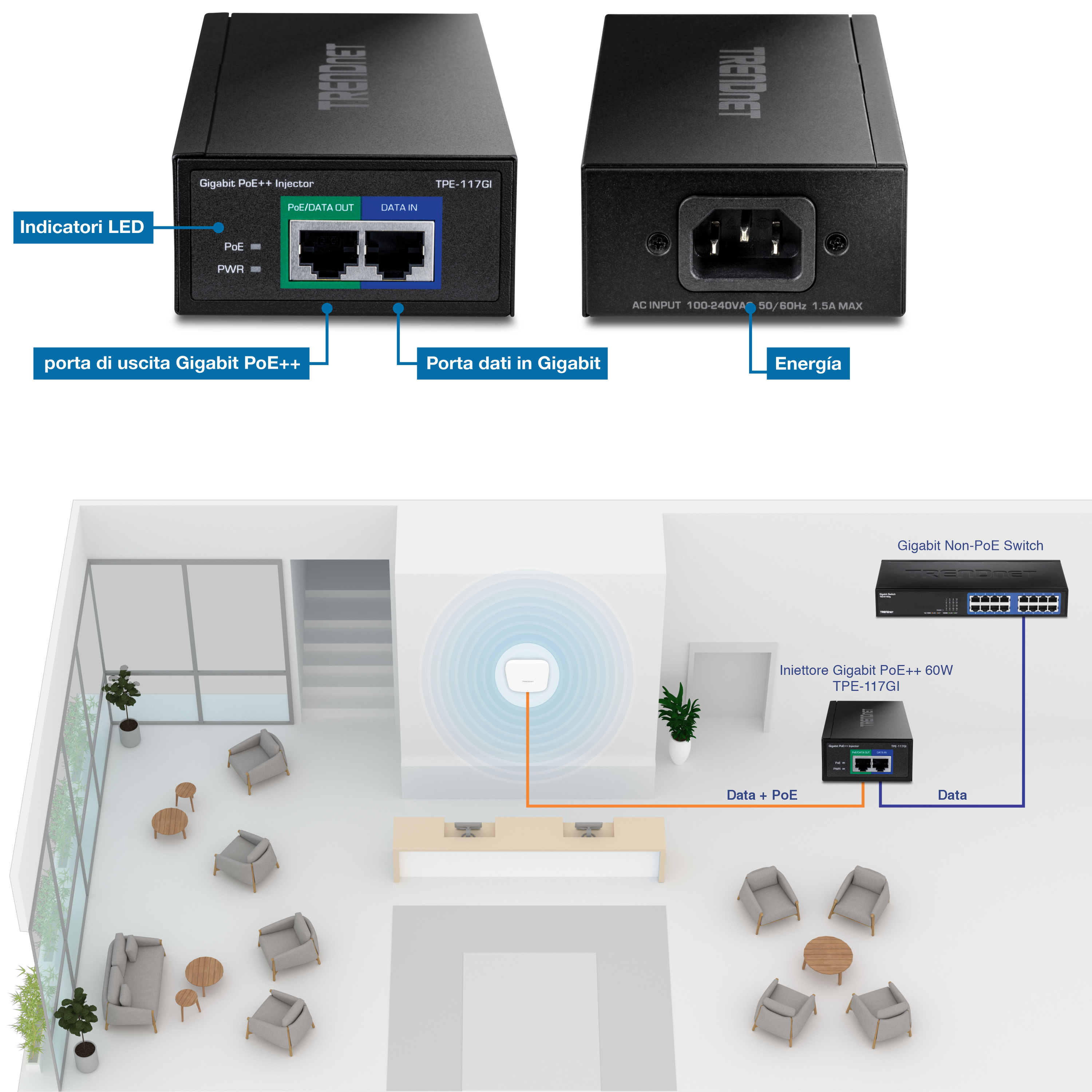 L'illustrazione mostra un iniettore Gigabit PoE++ da 60 W con etichette per gli indicatori LED, la porta di uscita Gigabit PoE++ e i dati Gigabit nella vista sinistra e il lato alimentazione nella vista destra. Al di sotto, una vista in sezione 3D di un'area della reception con sedie, tavoli e un banco della reception al centro. Dietro il bancone della reception, c'è un punto di accesso wireless collegato all'iniettore Gigabit 60W PoE++ TPE-117GI. Una linea arancione con l'etichetta Dati + PoE va alla porta PoE/Data Out e una linea blu con l'etichetta Dati va dalla porta DATA IN a uno switch Gigabit non PoE.