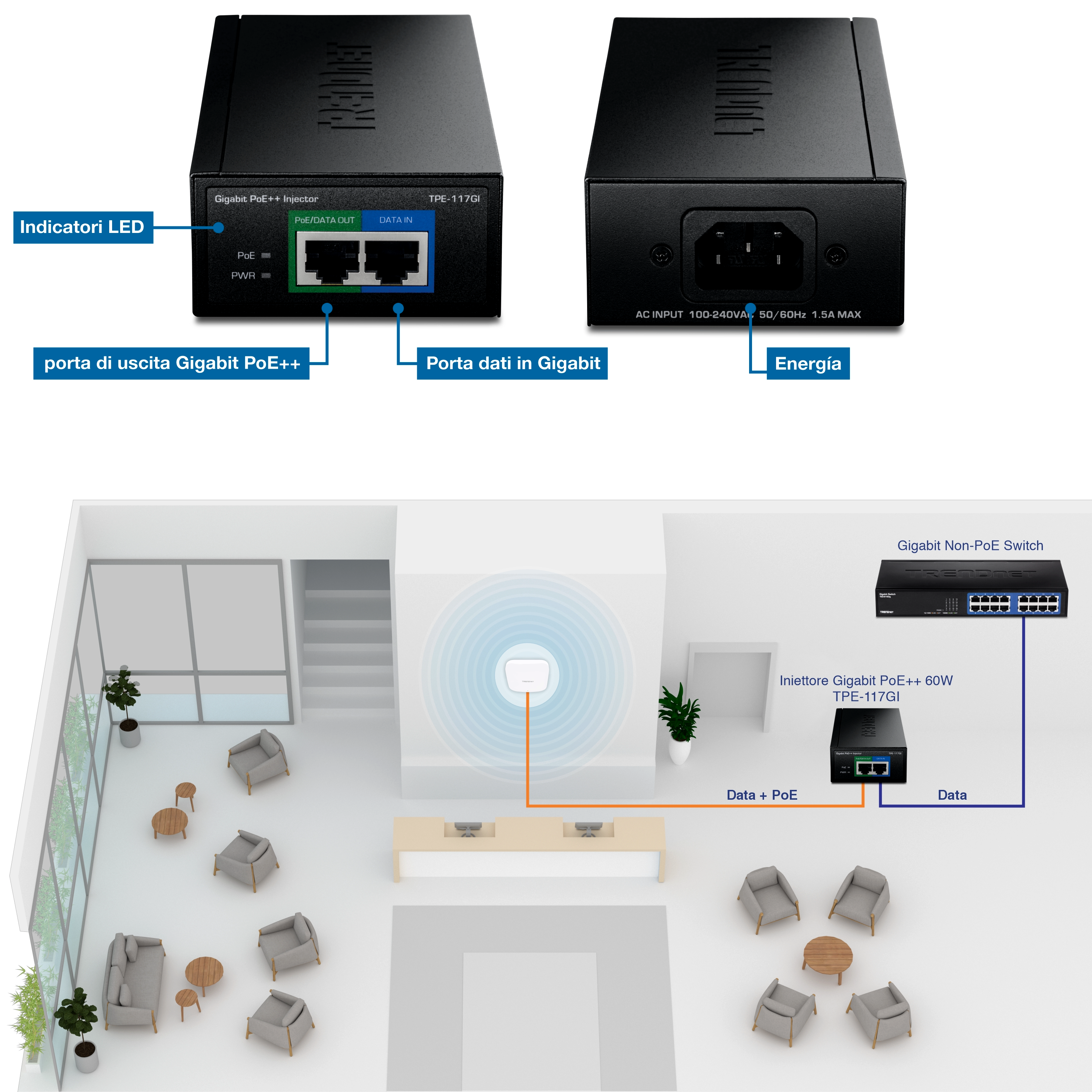 L'illustrazione mostra un iniettore Gigabit PoE++ da 60 W con etichette per gli indicatori LED, la porta di uscita Gigabit PoE++ e i dati Gigabit nella vista sinistra e il lato alimentazione nella vista destra. Al di sotto, una vista in sezione 3D di un'area della reception con sedie, tavoli e un banco della reception al centro. Dietro il bancone della reception, c'è un punto di accesso wireless collegato all'iniettore Gigabit 60W PoE++ TPE-117GI. Una linea arancione con l'etichetta Dati + PoE va alla porta PoE/Data Out e una linea blu con l'etichetta Dati va dalla porta DATA IN a uno switch Gigabit non PoE.